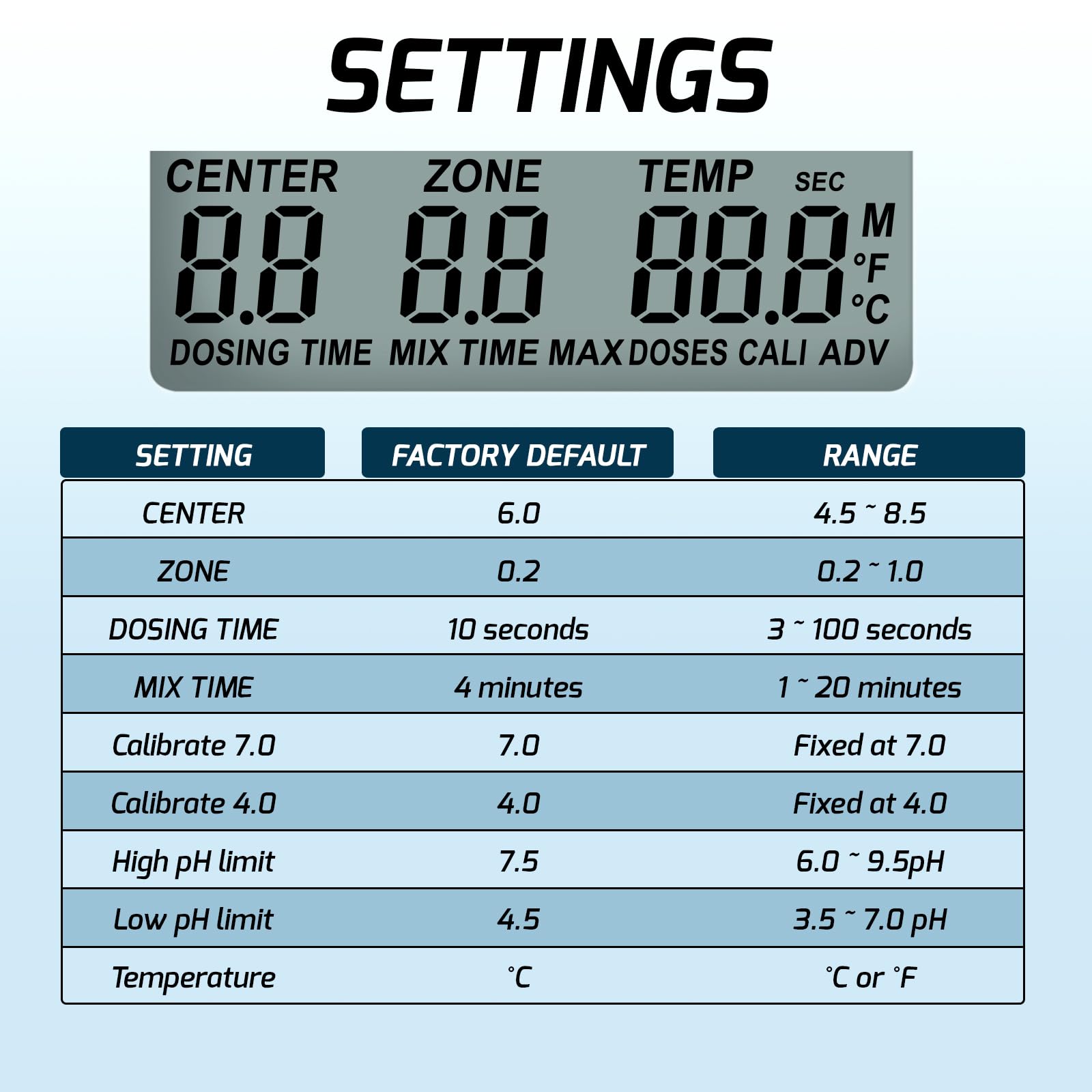 Controlador de pH de relé dual con bomba dosificadora, Monitoreo de alarma de rango alto/bajo y registro de datos para sistema Hidropónico, Cultivo de plantas de invernadero, Acuario, Acuicultura