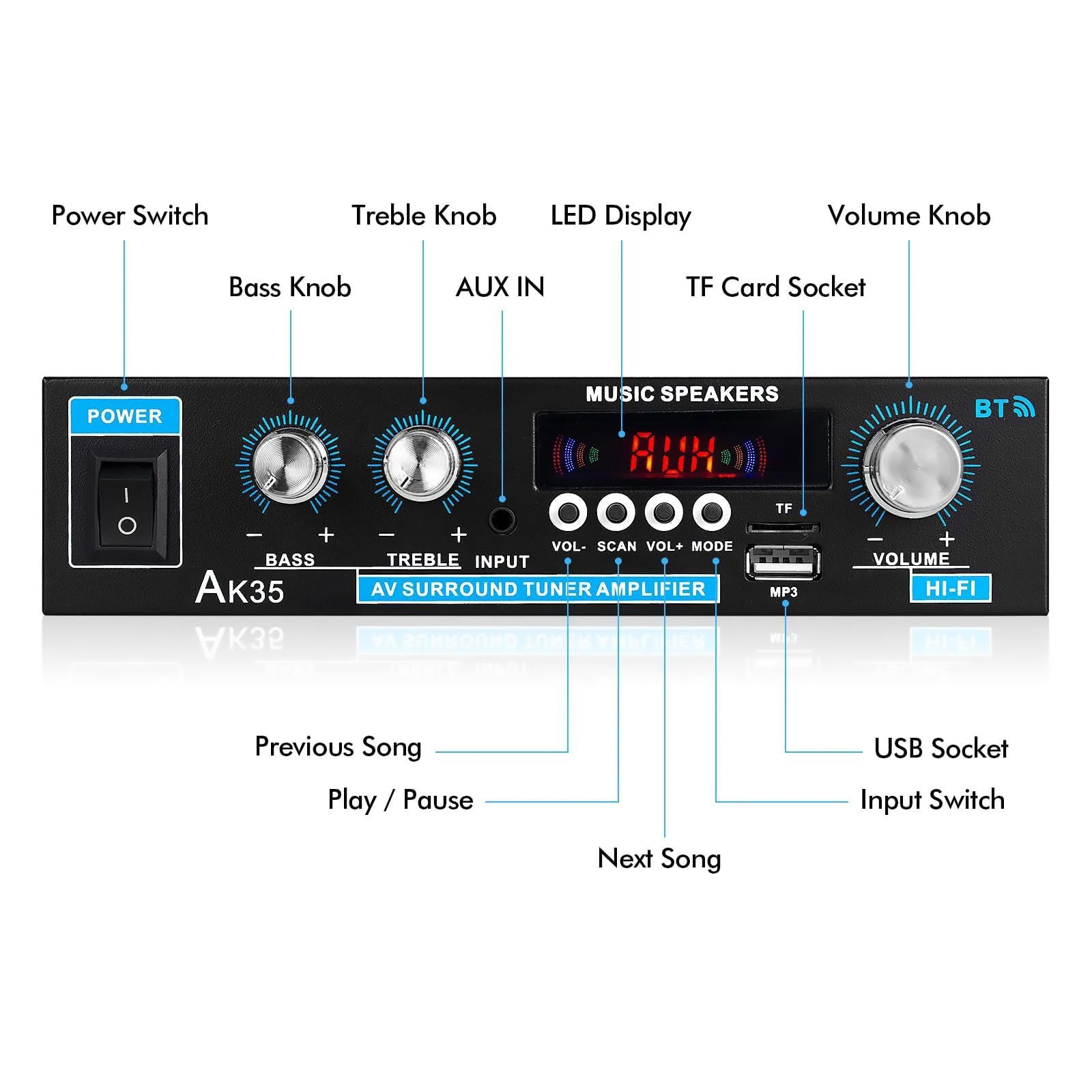 Scheda Amplificatore Digitale, Scheda Audio Amplificatore di Potenza, Manopola Volume/Controllo Alti-Bassi, Ingressi Audio Multipli, con Bluetooth, per Auto/Marina,A