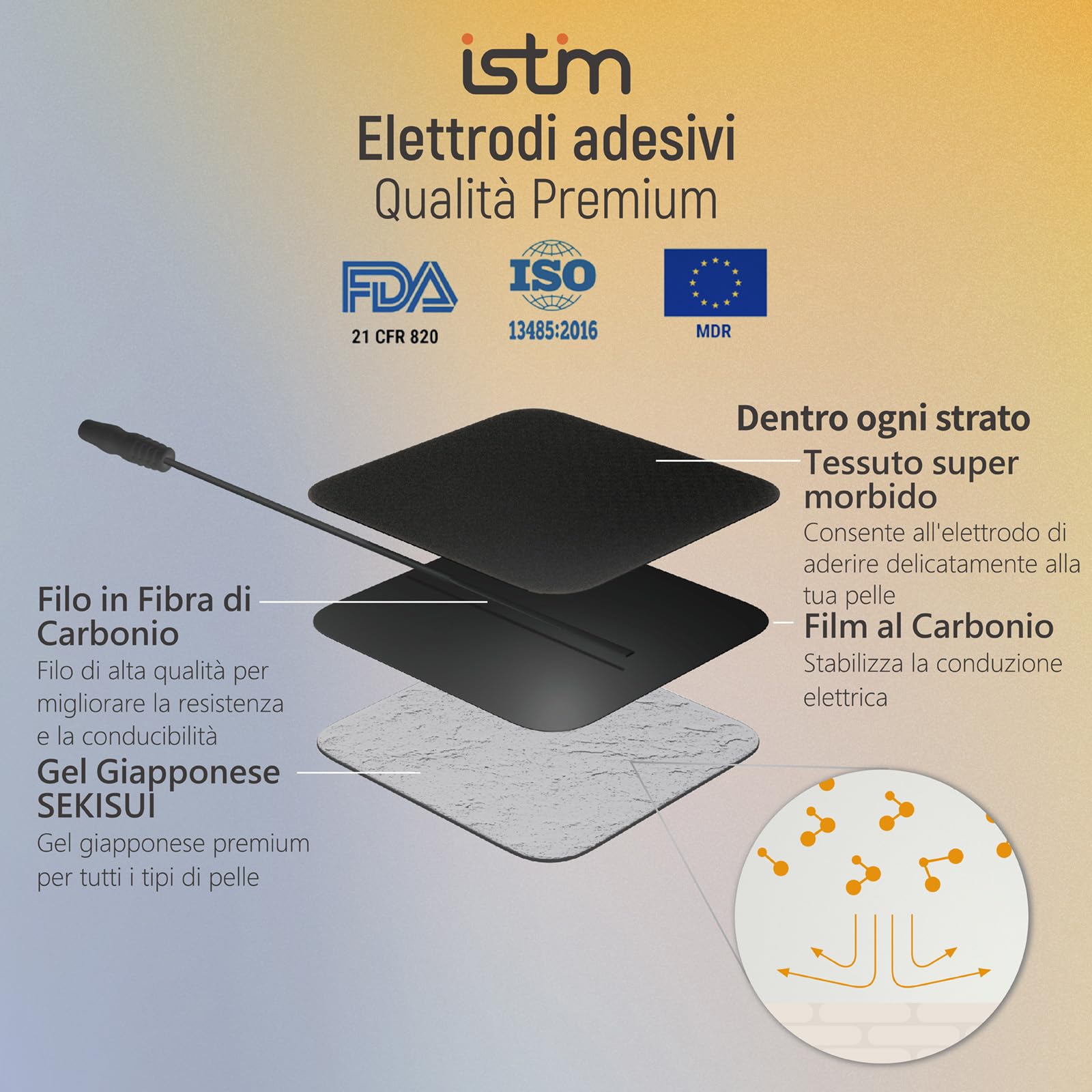 iSTIM EV-804 TENS/EMS Unità combinata a 2 canali - Stimolatore muscolare per sollievo dal mal di schiena, gestione del dolore e rafforzamento muscolare - 7 modalità, 24 programmi (8 elettrodi inclusi)