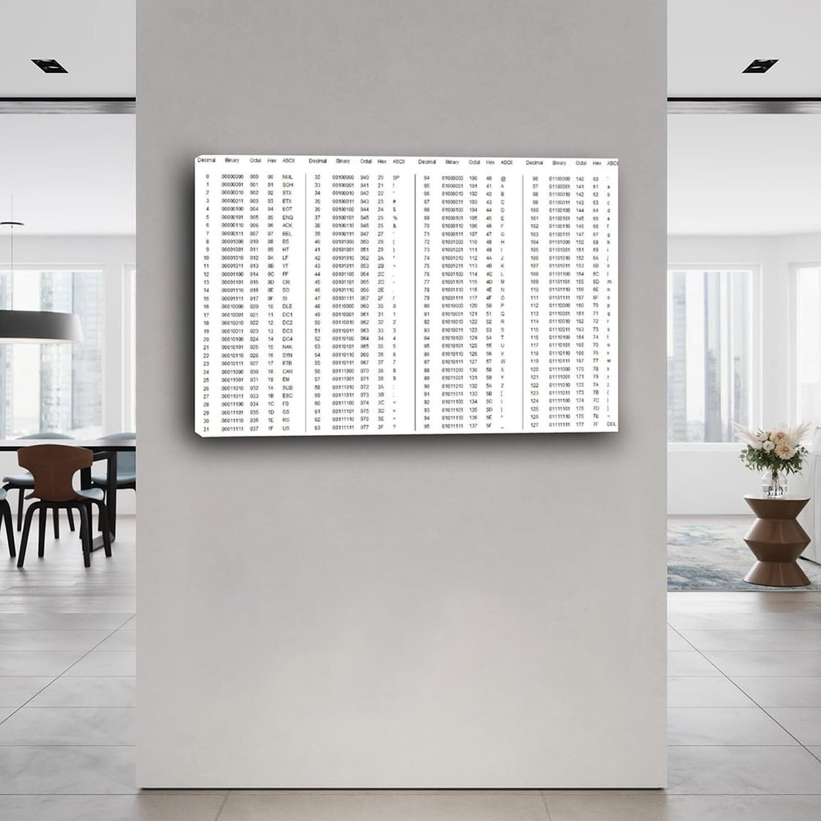 Ascii Table Binary And Hex Review Home Decor
