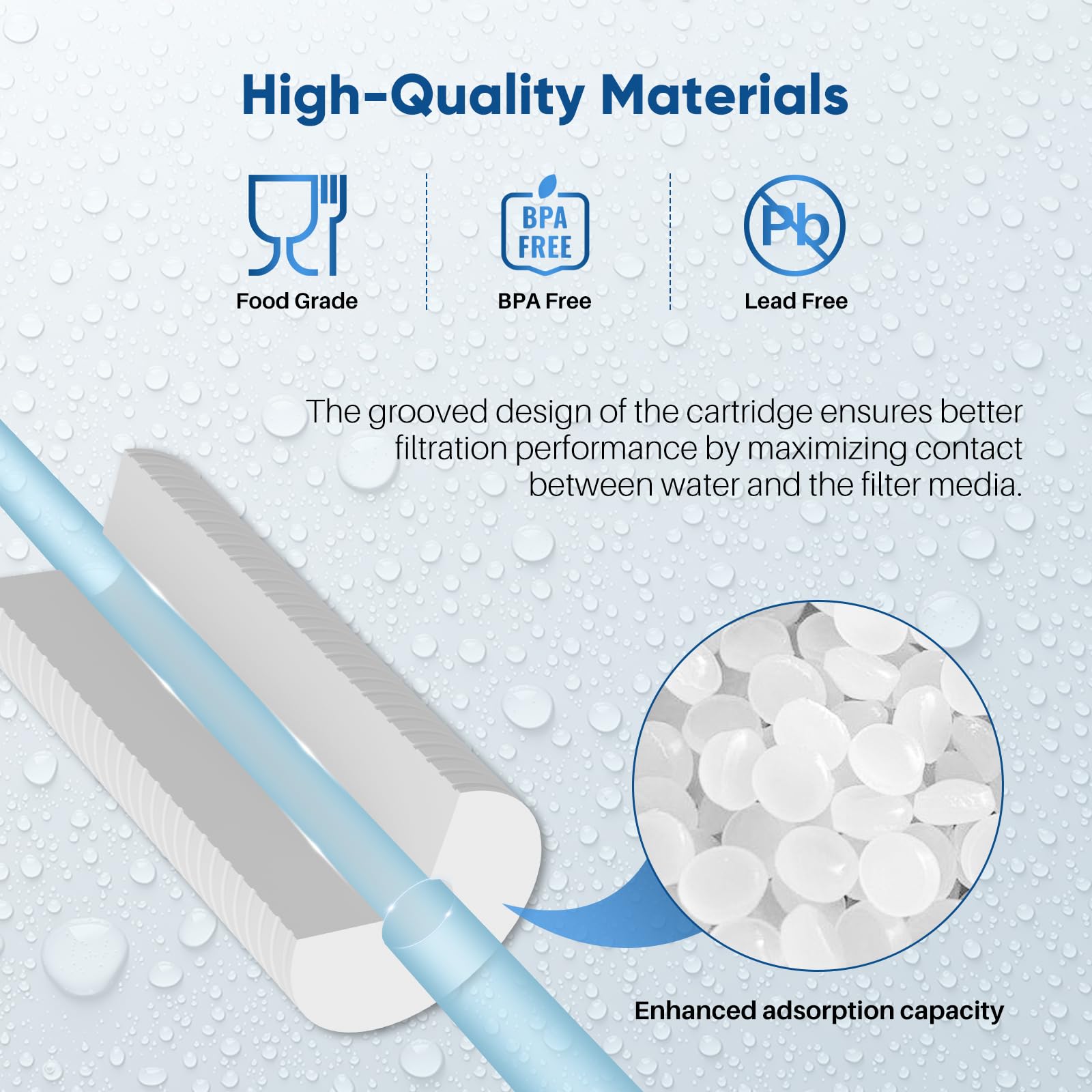 PUREPLUS Filtro de agua para sedimentos para toda la casa de 5 micrones, 20 x 4.5 pulgadas, cartucho de sedimentos ranurado, repuesto para Aqua-Pure AP810-2, paquete de 2
