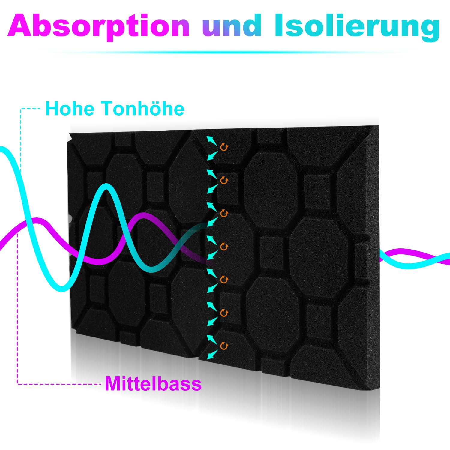 Akustikschaumstoff Schallschutzmatte – 48 Stück selbstklebende Schaumstoffplatten für Aufnahmestudios, Arbeitszimmer und Tanzstudios 30 x 30 x 2.5 cm, Block