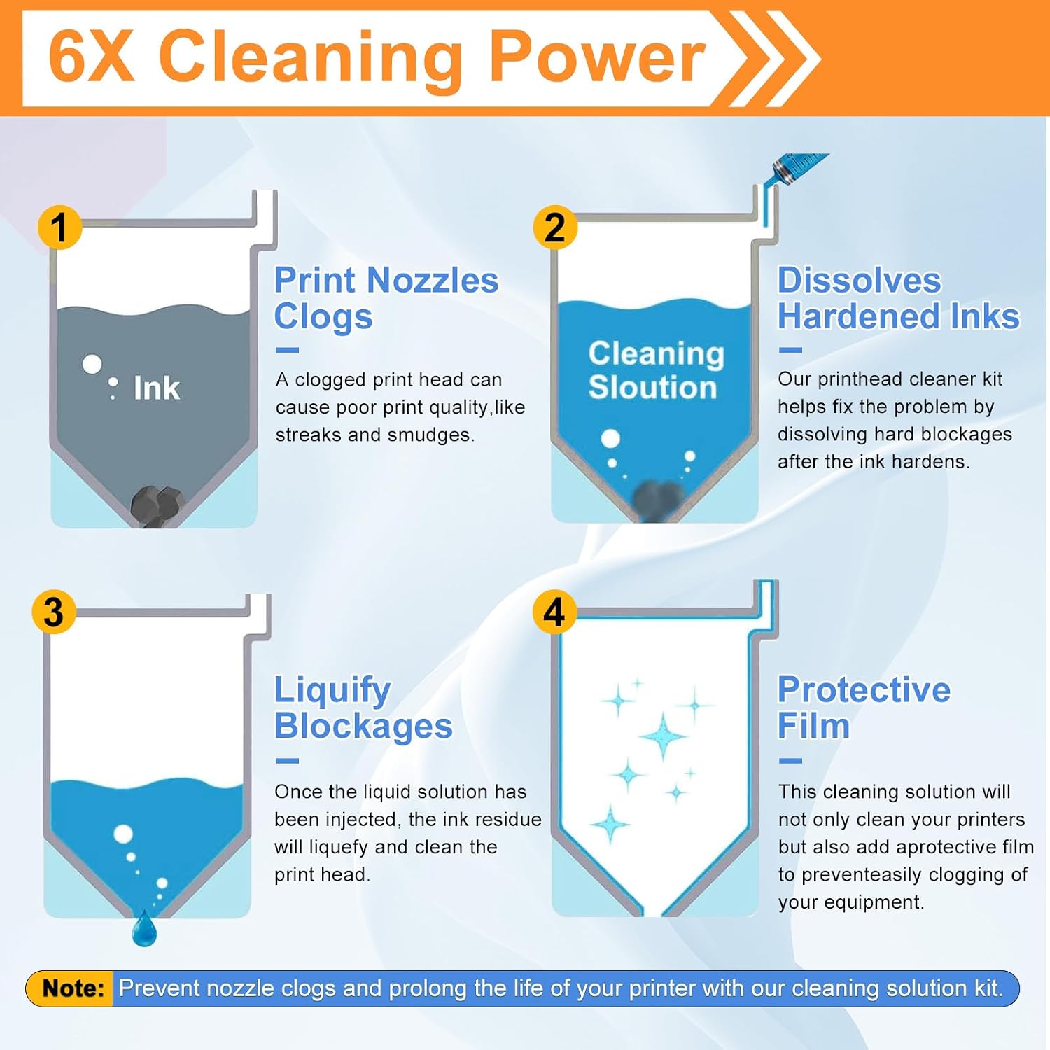 CenDale 6X Powerful DTF Cleaning Kit - 200ML DTF Printhead Cleaning Solution, Nozzle Printer Cleaner for All DTG Printheads Includes Epson ET8550 L1800 XP600