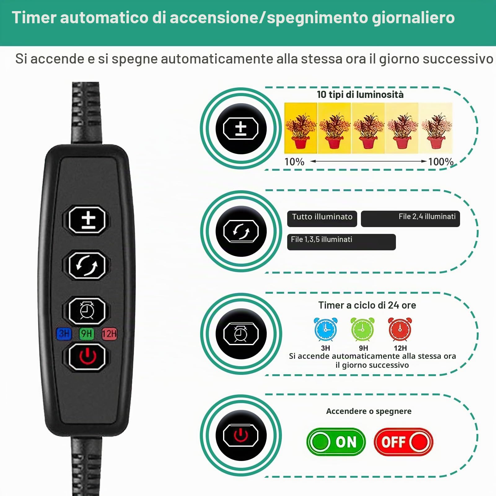 4 pezzi Lampada per Piante, 540 LEDs Full Spectrum lampade LED Coltivazione, Lampada di Crescita con Timer Auto, 10 einstellbare Helligkeitsstufen, 3 Lichtmodi