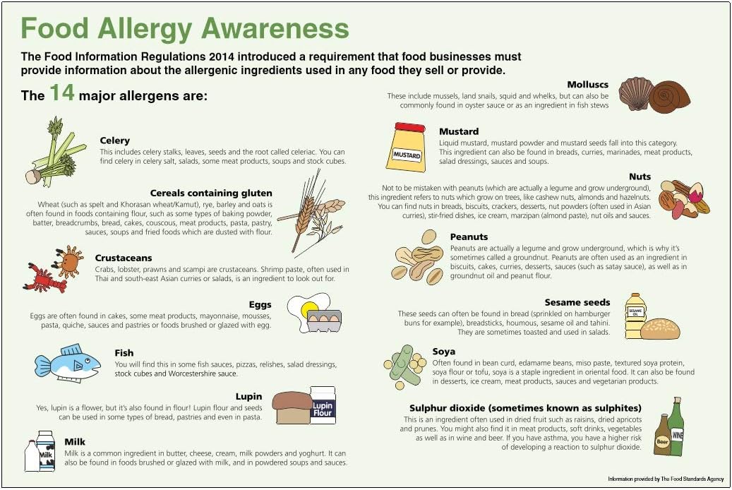 Food allergy awareness safety sign Size 300mm x 200mm Self adhesive