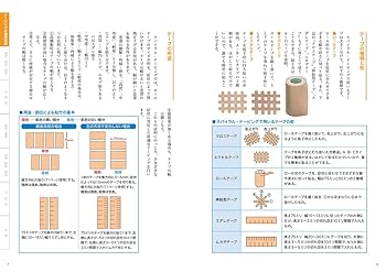 スパイラルテーピング書籍・DVD 各種テーブセット スパイラル・テーピング 治療家用 入門編 芸文MOOKS 962号