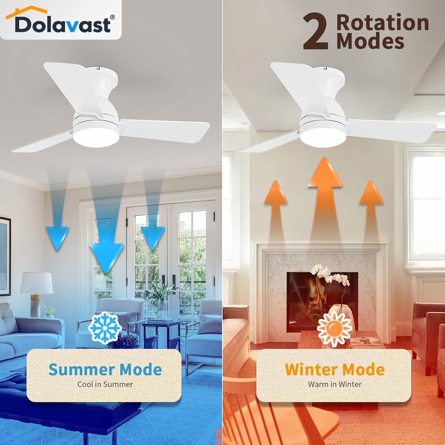 Ceiling Fans with Lights and Remote, 36 Inch Ceiling Fan with Light, Low Profile, Reversible, Dimmable LED, Flush Mount, Quiet, DC Motor, White Ceiling Fan for Bedroom, Kitchen, Office