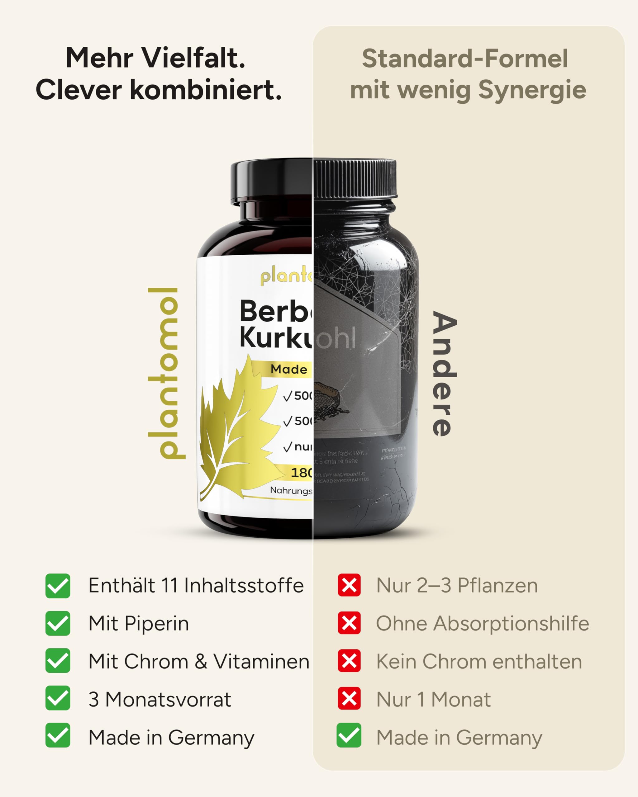 Berberin Kapseln als 11-fach Komplex – 180x Berberin 500mg Komplex mit Kurkuma – Berberine 500mg mit Cholin, L-Carnitin, Piperin, Vitamin C & B6-180 – Berberine Kapseln Hochdosiert - 3 Monatsvorrat
