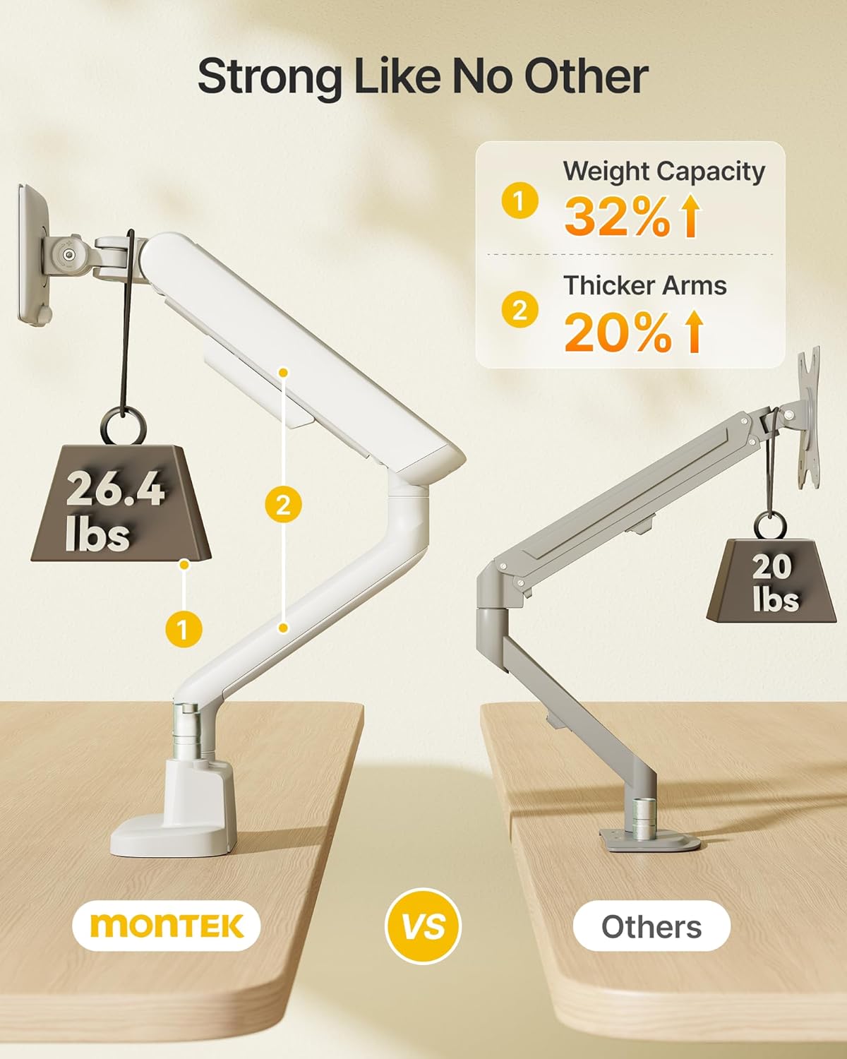 monTEK Dual Monitor Arm with USB, Mechanical Spring Monitor Arm for 17-35" Screens, Adjustable Monitor Desk Mount Each Holds up to 26.4 lbs with C Clamp/Grommet Desk Mount, VESA 75/100mm