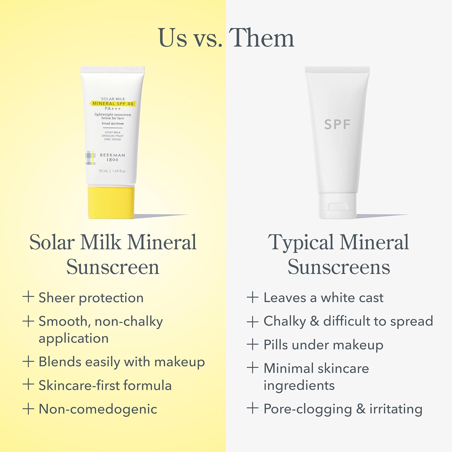 Beekman 1802 Solar Milk Mineral Sunscreen SPF 40 PA+++, Lightweight Zinc Oxide Face Sunscreen, Broad Spectrum UVA/UVB Protection, Non Greasy, Fragrance Free, 1.69 fl oz