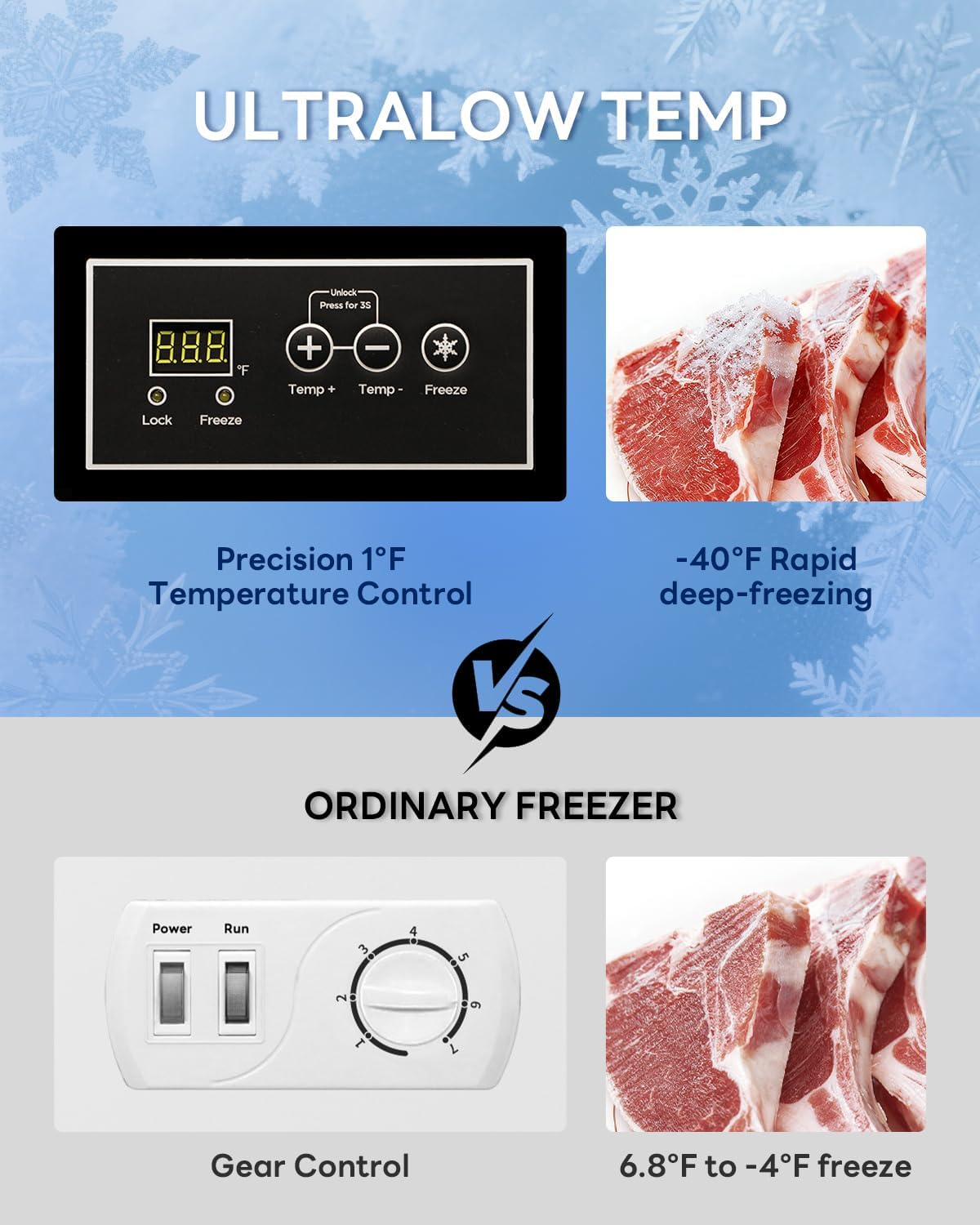 Electactic 3.5 Cu. Ft Chest Freezer, Ultra-Low Temperature (-40°F-12°F), Small Deep Freezer with Removable Basket Free Standing Top open Door Perfect for Home Dorm, Office,Bar, Kitchen Black