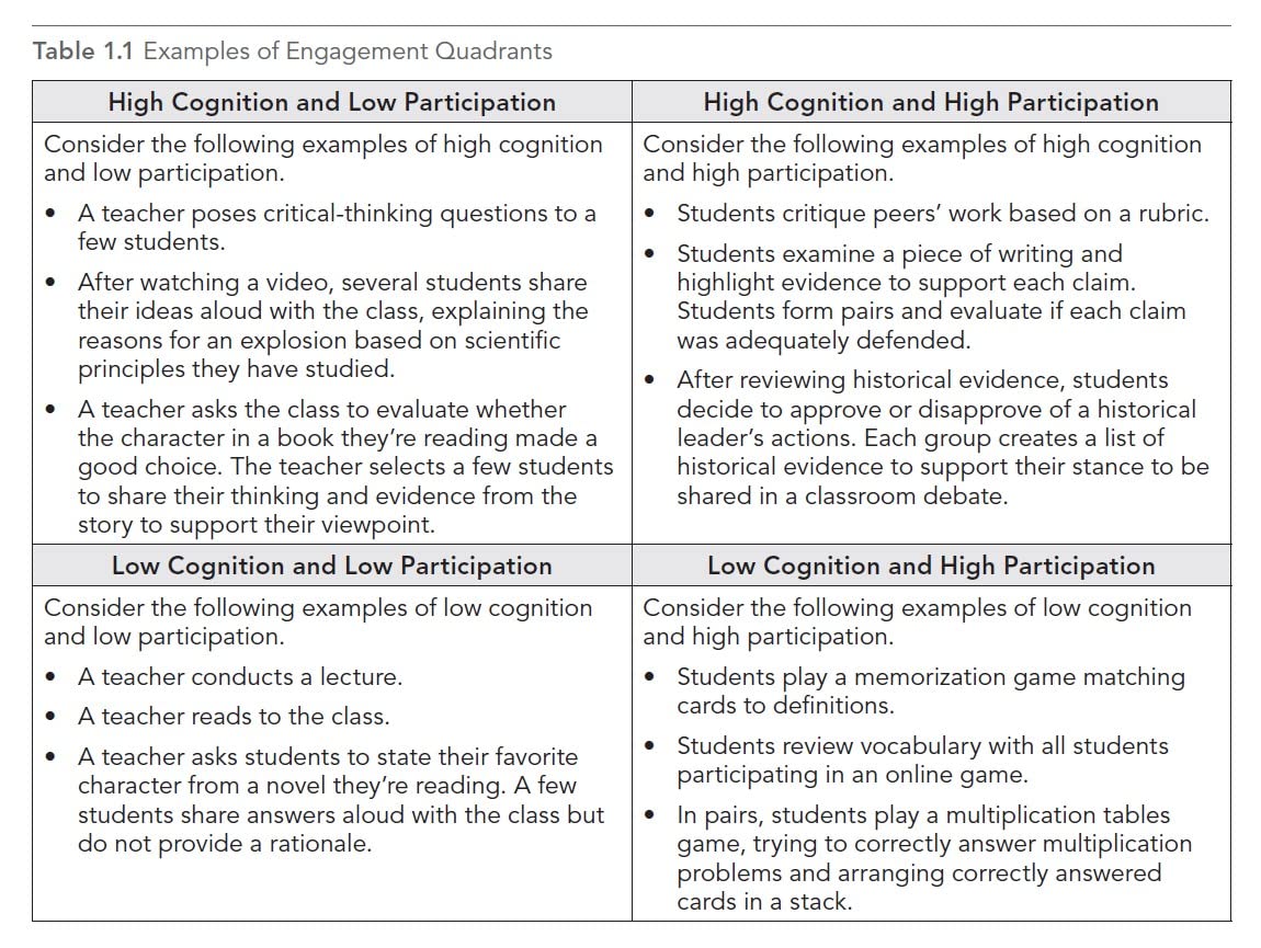 30+ Movement Strategies to Boost Cognitive Engagement: Activating Minds and Bodies to Maximize Student Learning (Instructional strategies that integrate movement in the classroom) - Image 7