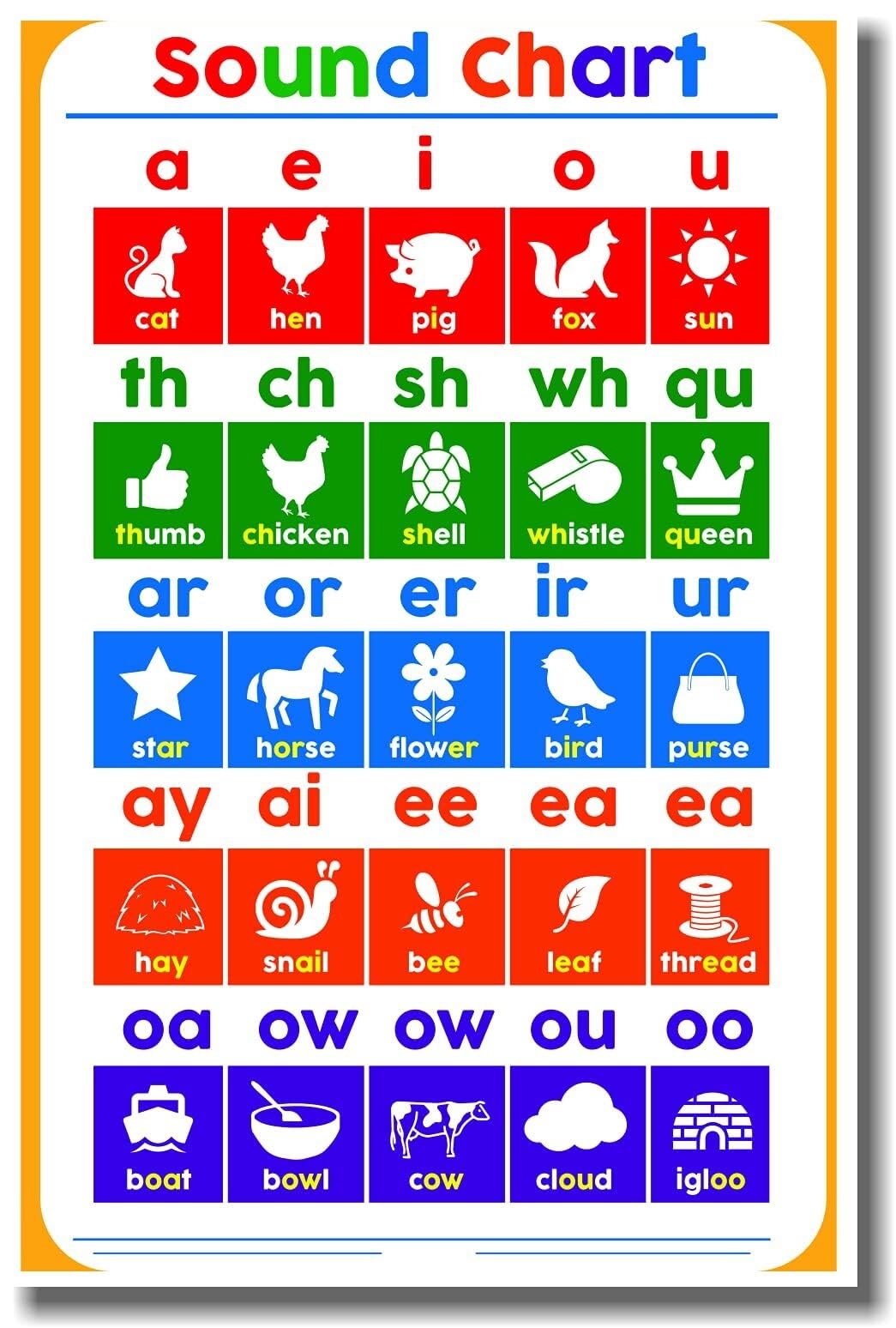 FOPURE Reading Strategies Sound Chart - Phonics Classroom Posters for Elementary, Learn Vowel Sounds & Consonant Blends, Homeschool Classroom Wall-Art(Unframed,16x24inch(40x60cm))