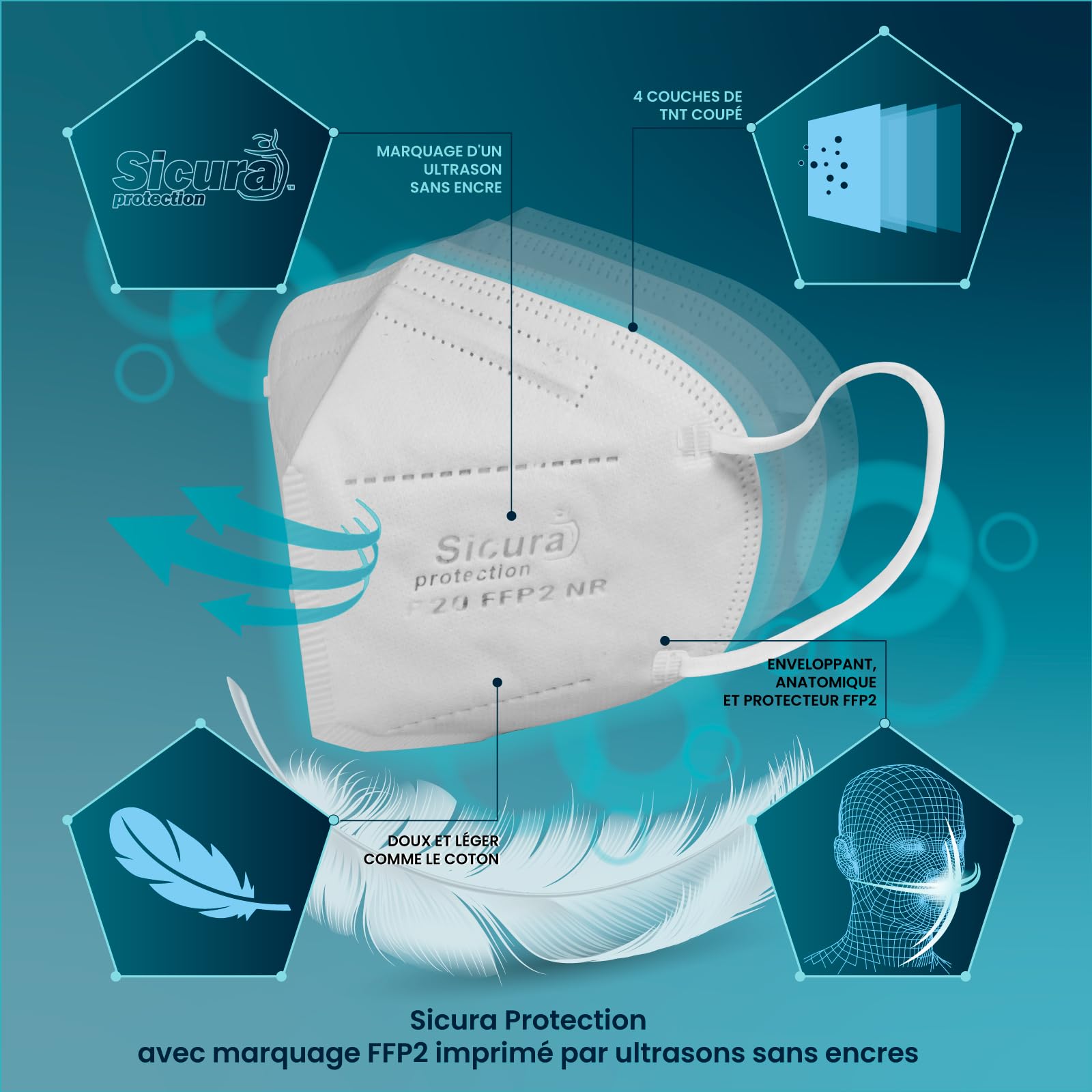 50x masques FFP2 certifié CE Noir et Blanc Made in Italy SICURA logo embossé BFE ≥99% SANITIZED and SEALED Italian FFP2 mask. Contient 25 Noirs + 25 Blancs