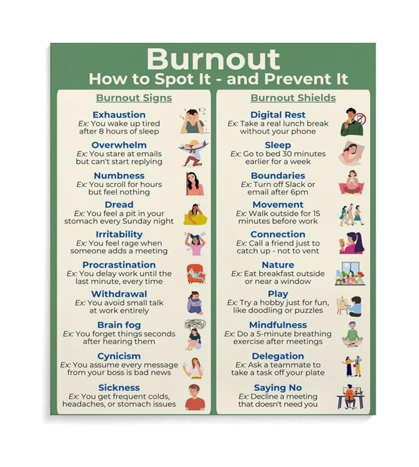 Employee Wellness Mental Health Poster Avoid Burnout Guide Canvas Print Wall-Art for Work Environment(Unframed,12x18inch(30x45cm))