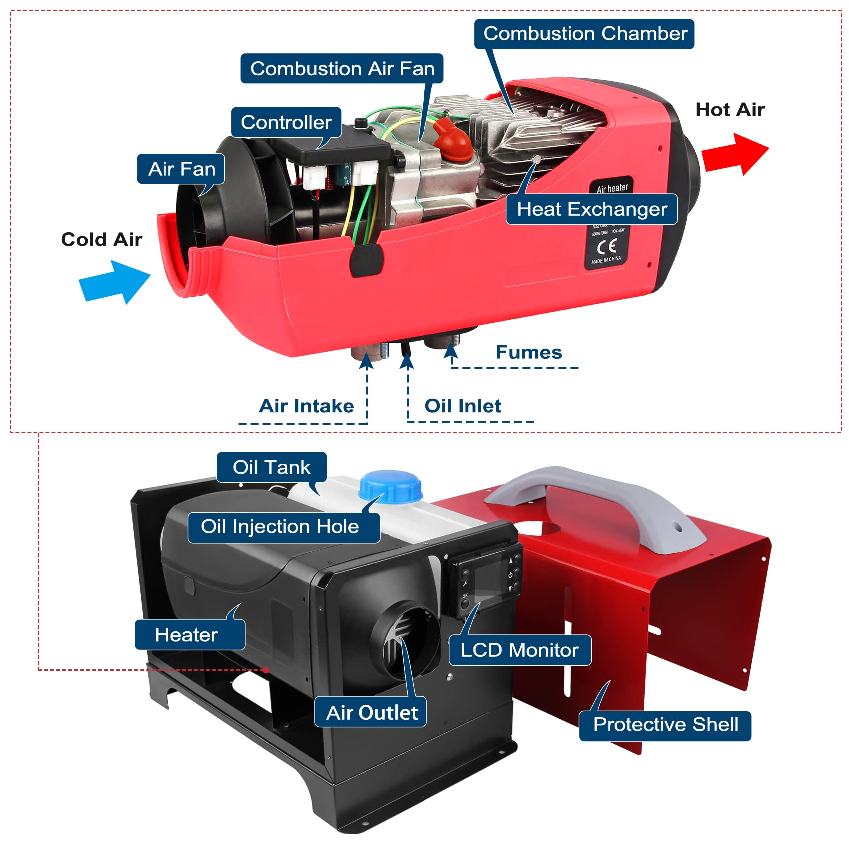 DOCAS Calentador de Aire Diésel 12V 5kW Calefacción Estacionaria Diésel para Coche Barcos Camiones RV Autobús（patrón 3）