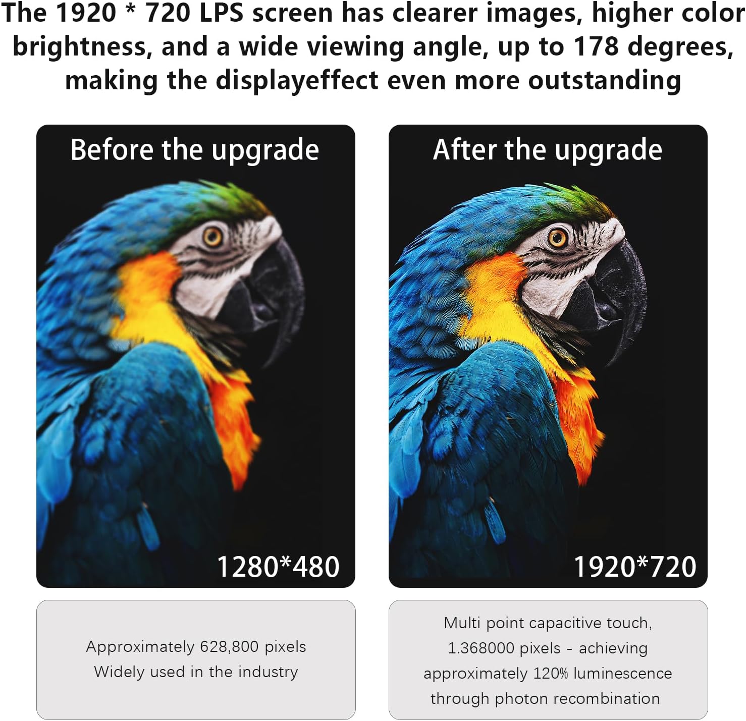 Comparison image showing a 'Before the upgrade' screen with 1280x480 resolution and an 'After the upgrade' screen with 1920x720 resolution, both displaying a colorful parrot, highlighting improved clarity and detail.