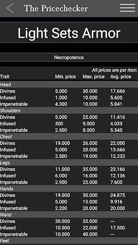 ESO - The Pricechecker