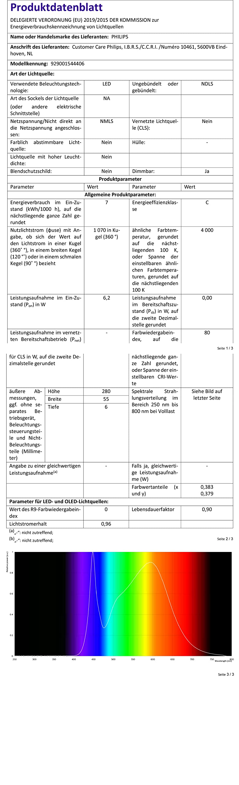 LED Pendelleuchte Mikrolamellenraster 120cm 36W 4000lm 4000K | Neutralweiss Büroleuchte Deckenleuchte Bürobeleuchtung Rasterleuchte Deckenlampe Bürolampe