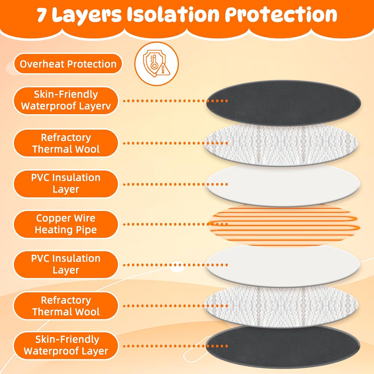 The Ultimate Cozy Retreat: Review of FHTONGE Heated Cat Bed House