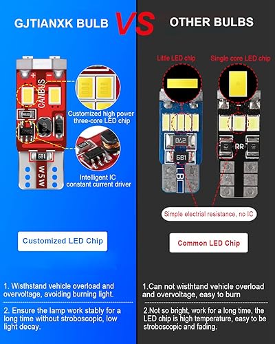 Miniatura 10 de Canbus - Bombilla LED 194 168 2825 W5W T10, libre de errores, sin polaridad, para interior de automóvil, matrícula, mapa, luces de puerta de