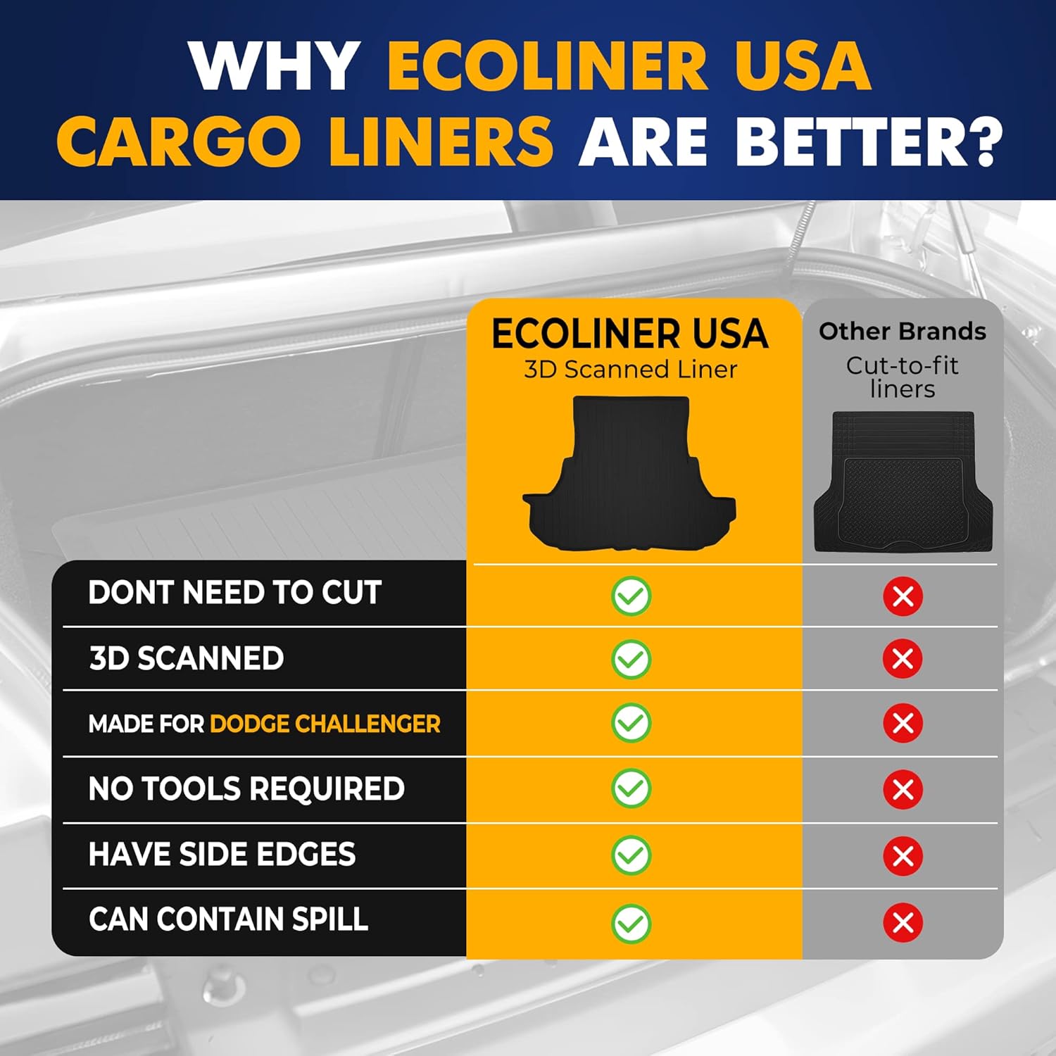 Premium Cargo Liner for Dodge Challenger 2008-2023 - 100% Protection - Custom Fit Car Trunk Mat - All-Season Cargo Mat - 3D Shaped Laser Measured Trunk Liners for Dodge Challenger Black - Image 9