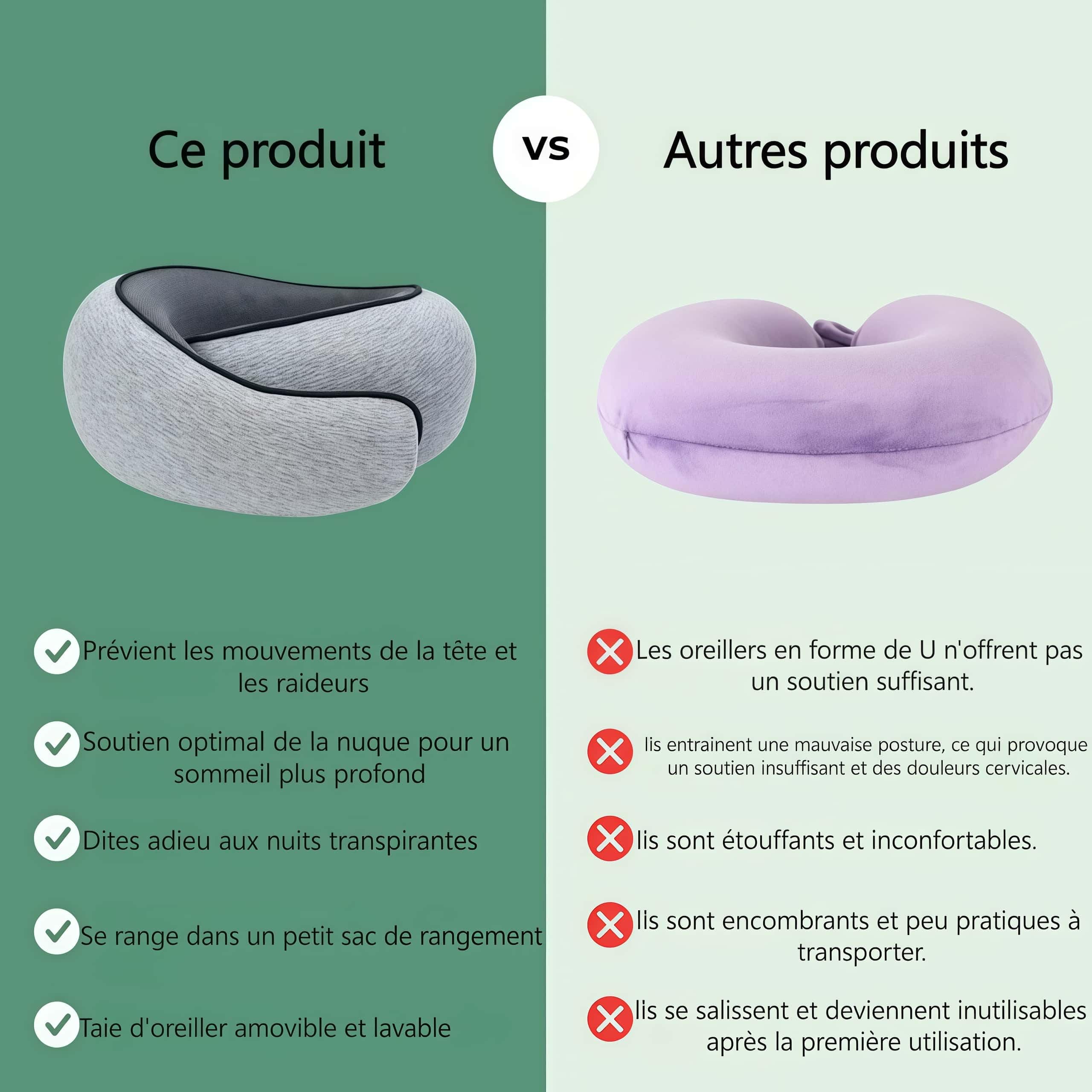 Nomadike NOMAREST | Memory Foam Travel Pillow – mousse mémoire haute densité lavable et compact – Idéal pour vos déplacements et vacances. (Gris,Oreiller + masque de sommeil + bouchons d'oreilles)