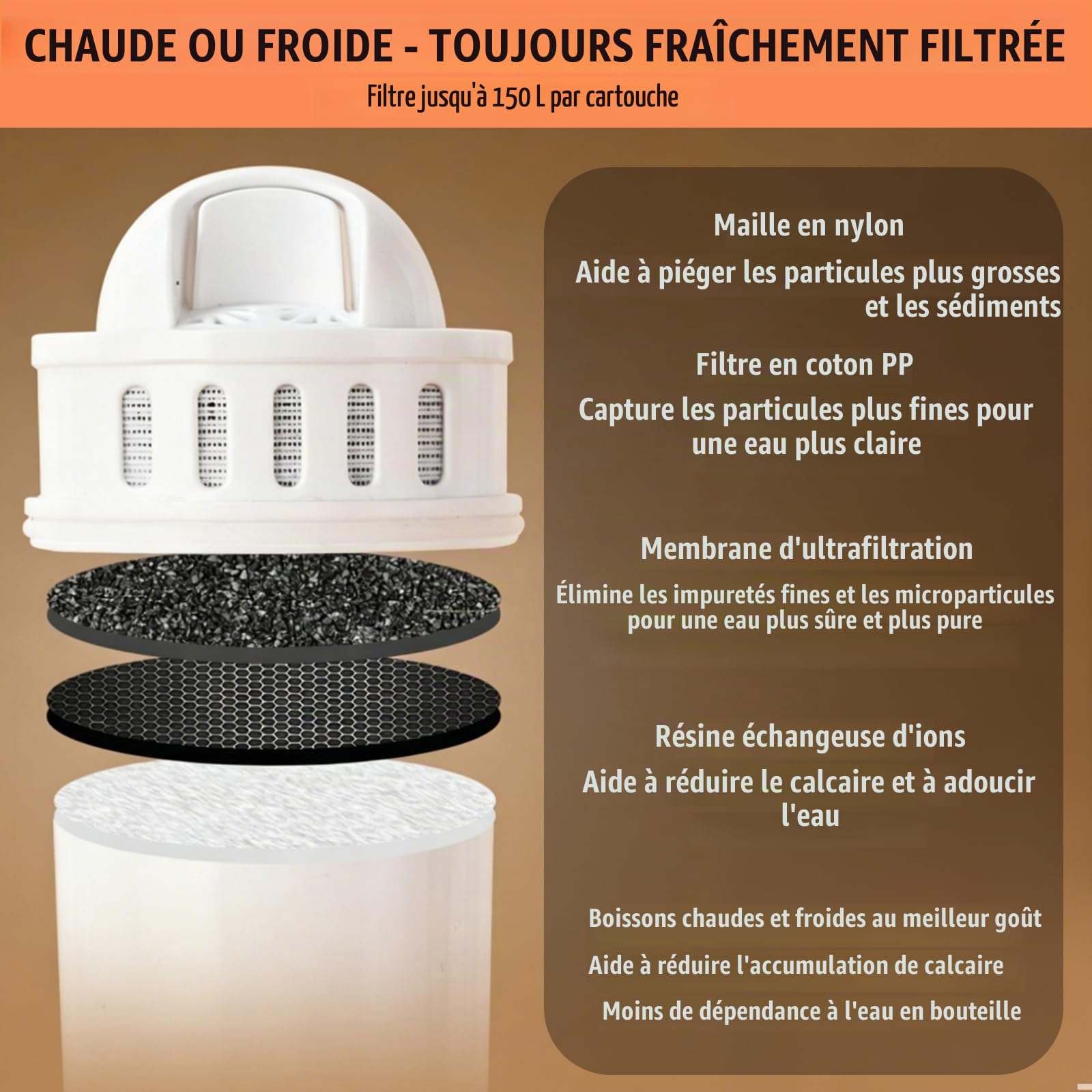 Distributeur d’Eau Chaude 3,5 L avec Ultrafiltration, Eau Chaude Instantanée en 3 s, 7 Niveaux de Température, 8 Volumes d’Eau, Sécurité Enfant, Économe en Énergie pour Thé, Biberon & Bureau