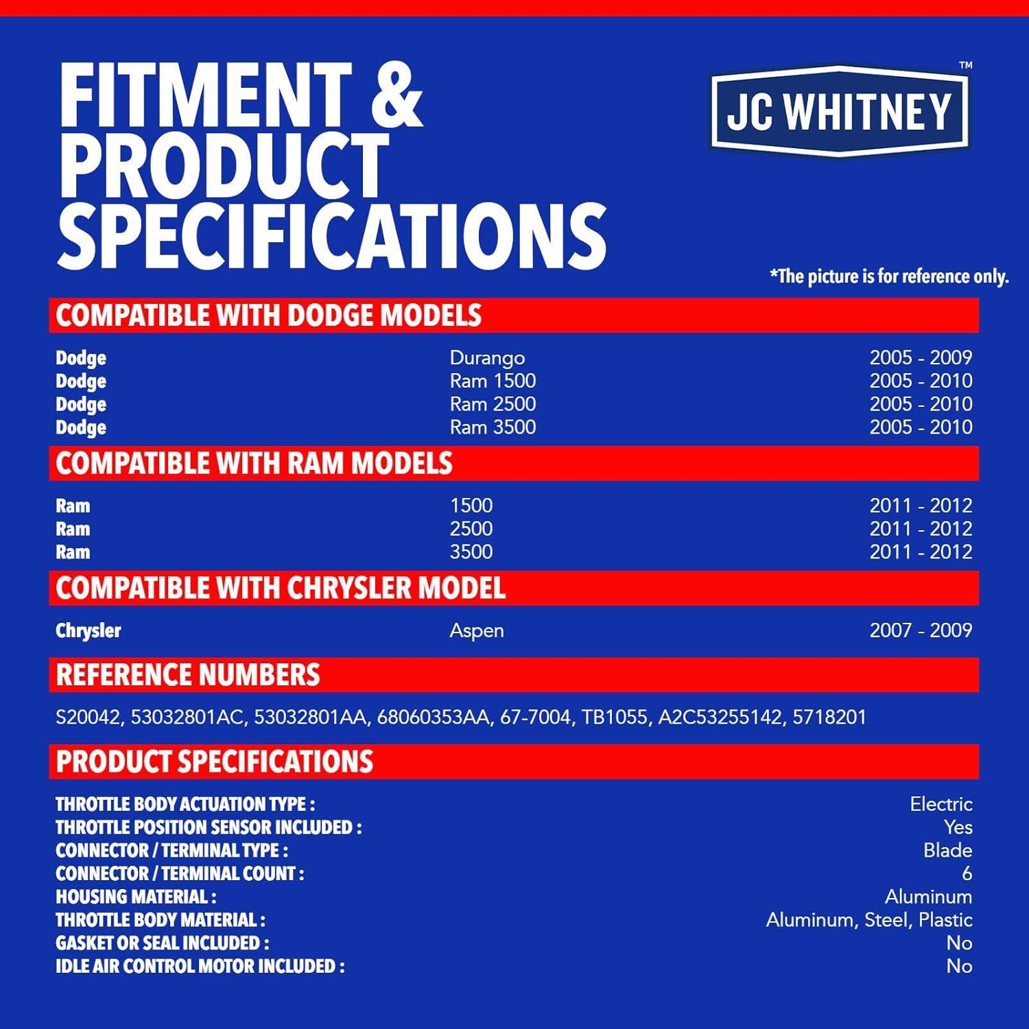 JC Whitney JFBAJCWTHB00304 Electronic Throttle Body - Compatible with Dodge Ram 1500 2500 3500 2005-2010, Durango 2005-2009, Ram 1500 2500 3500 2011-2012 - 5.7L