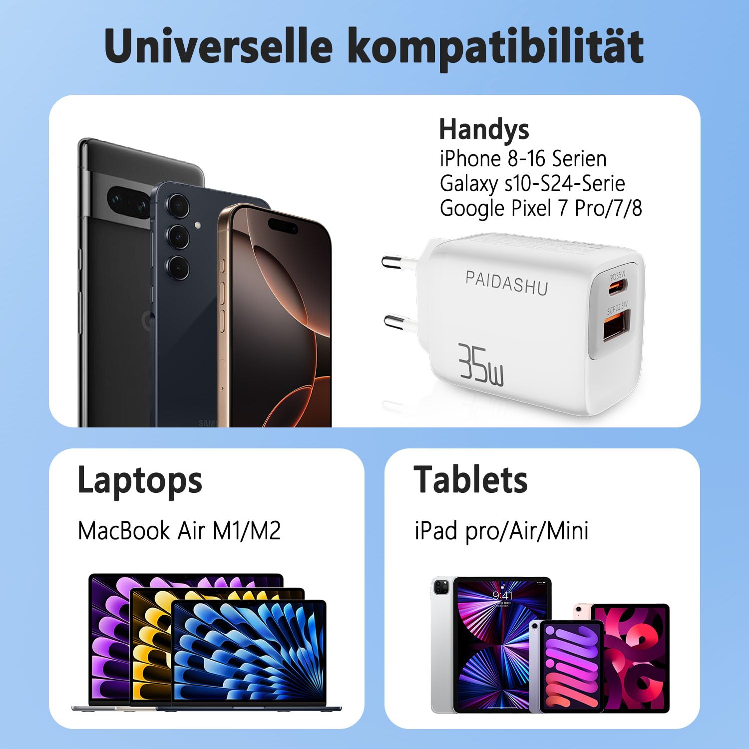Caricatore USB C PD35W 2 Porte Adattatore AC PD 3.0 Alimentatore USB C per iPhone 16 15 14 13 12 11 Pro Max Plus Mini/SE 2020/XS/8/7 iPad, Samsung, Cellulare