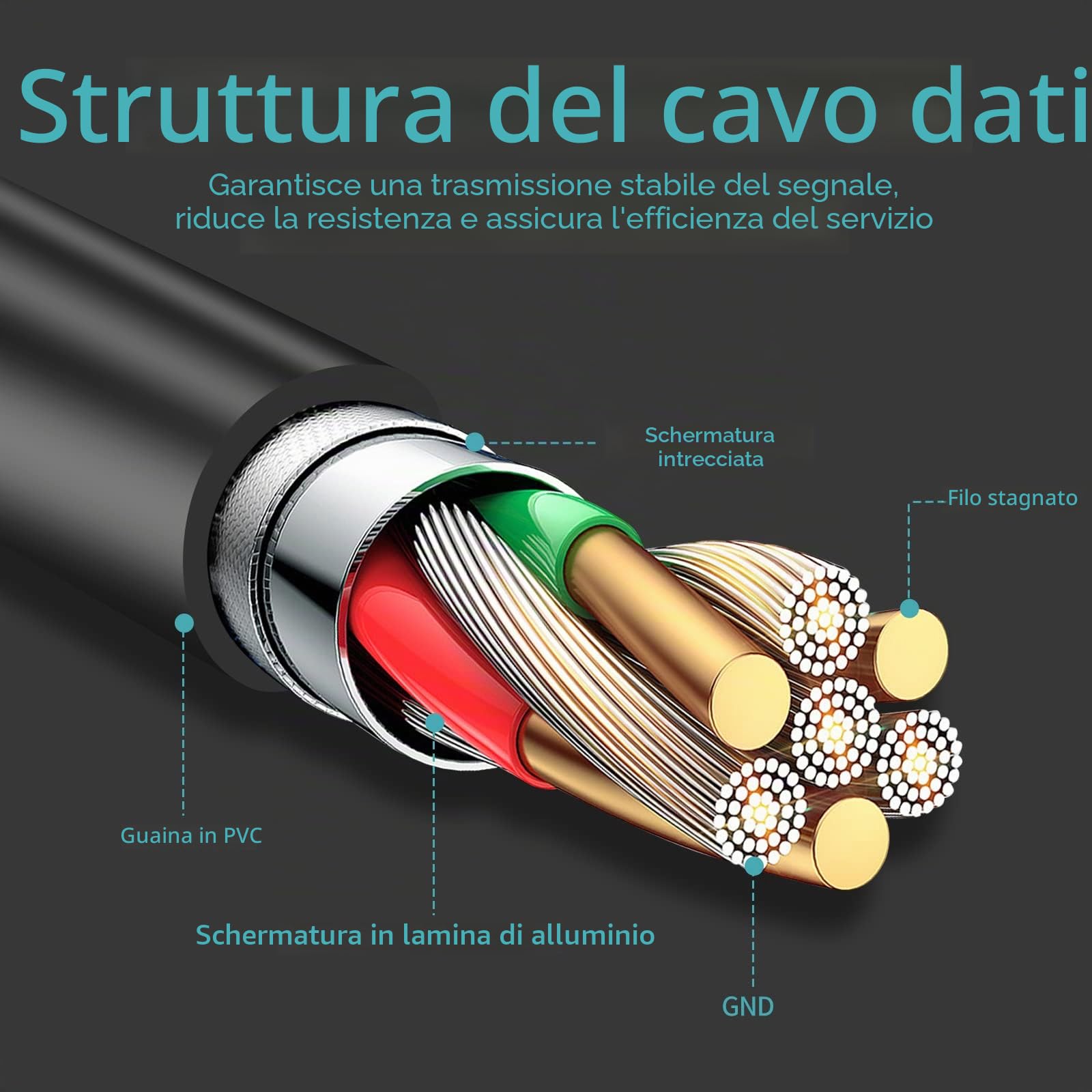 Cavo di prolunga USB da 5 m, 10 m, 15 m, 20 m, USB 2.0, ripetitore attivo, da maschio A a femmina A, cavi lunghi con amplificatore di segnale (20m)