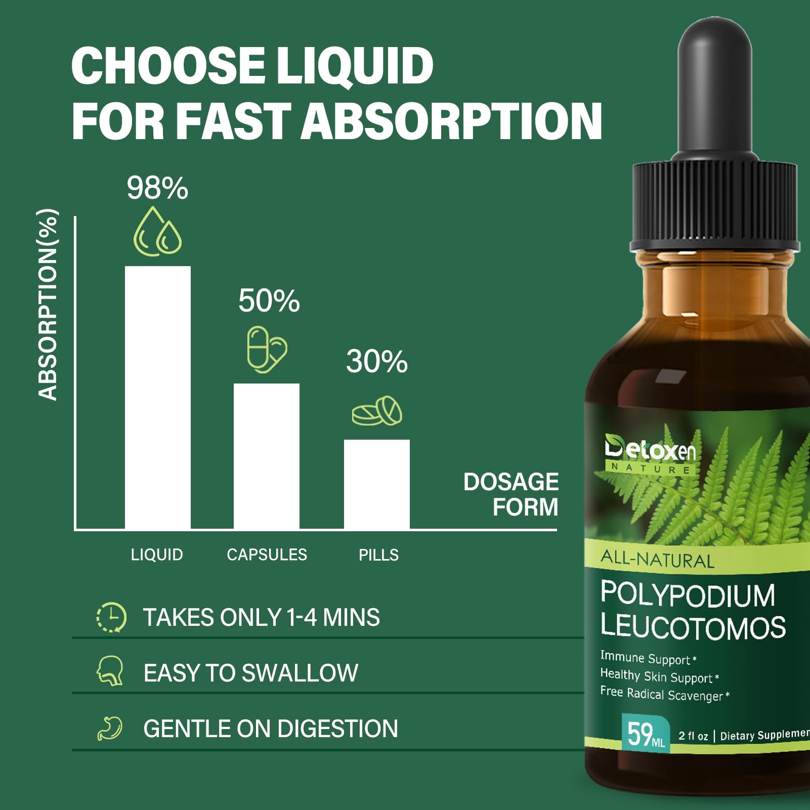Polypodium Leucotomos Extract Drops for Immune Support. — Amazon image 4