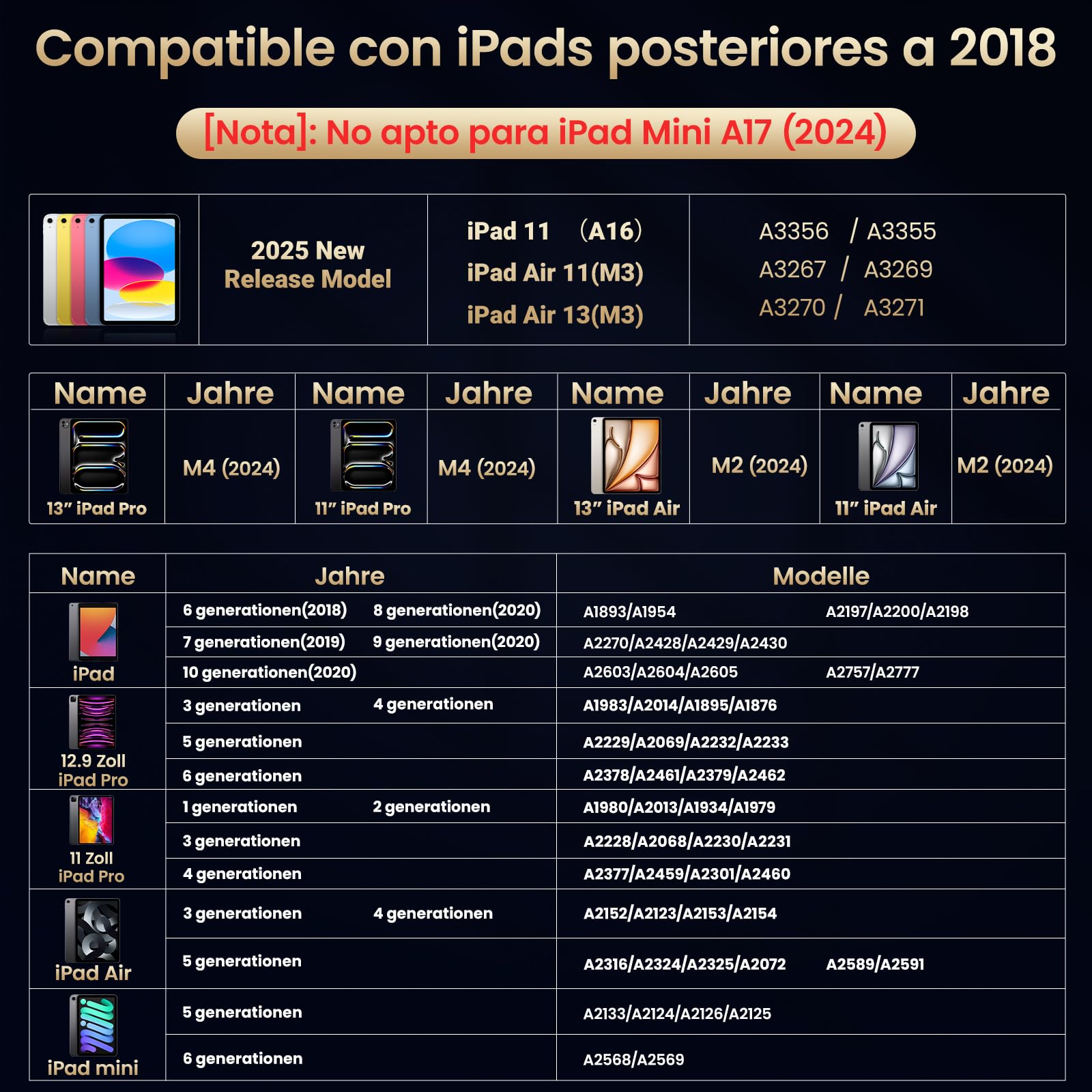 BAZO Lápiz para iPad 2018-2026 - Carga Rápida, Detección de Inclinación