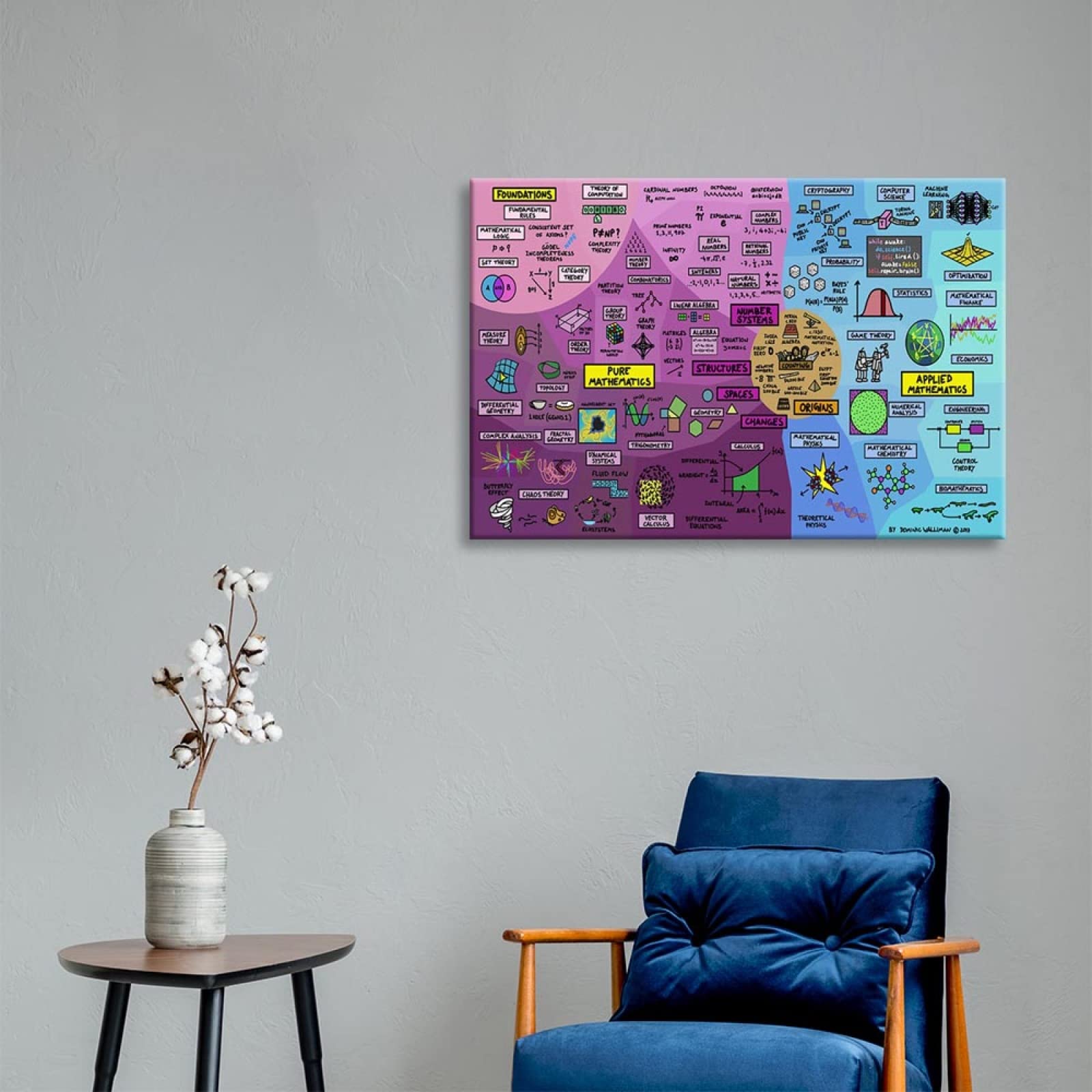 Mathematische Physik Karte Poster Wandbild Kunstwerk Leinwand Drucke Bild Wand Kunst Gemälde für Arbeitszimmer Dekoration, 42 * 60cm, gerahmt