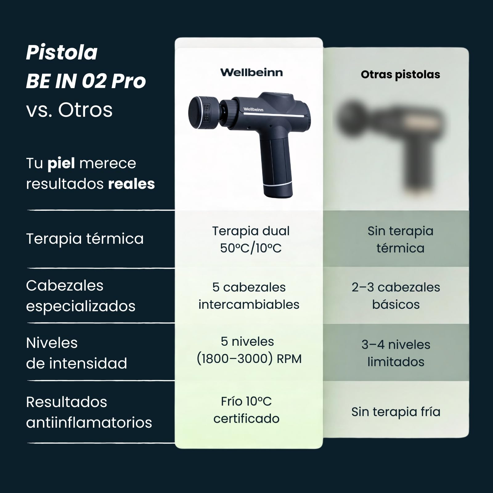 WELLBEINN Pistola de Masaje Muscular con Calor y Frío | Massage Gun Profesional Tejido Profundo | 5 Velocidades | 5 Cabezales | Masajeador Cervical y Espalda para Alivio del Dolor y Recuperación