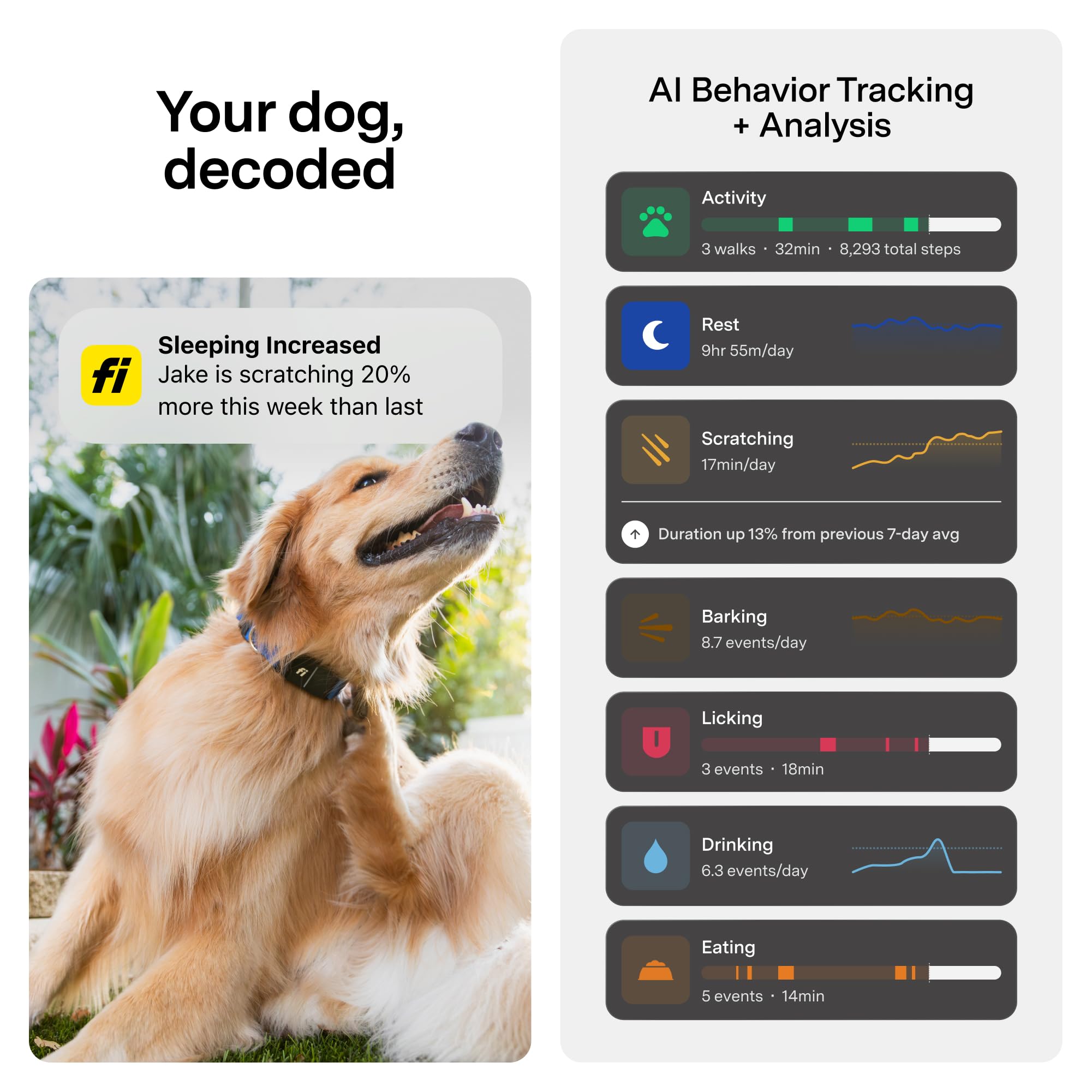 Fi Mini GPS Tracker for Dogs — 12-Month Membership Included — Smart Pet Tracking Collar Attachment — Lightweight, Virtual Fences, Escape Alerts, Step & Health, Waterproof - image 5