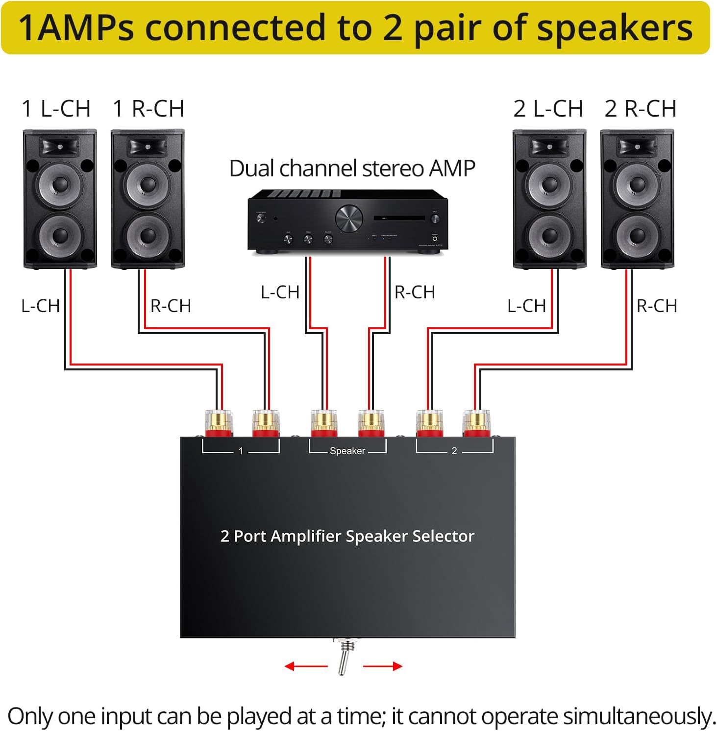 Connection diagram illustrating two amplifiers connected to a single pair of speakers via the PROZOR speaker selector.