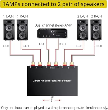 PROZOR 2(1)-in-1(2)-Out Amp Amplifier Speaker Switcher Selector