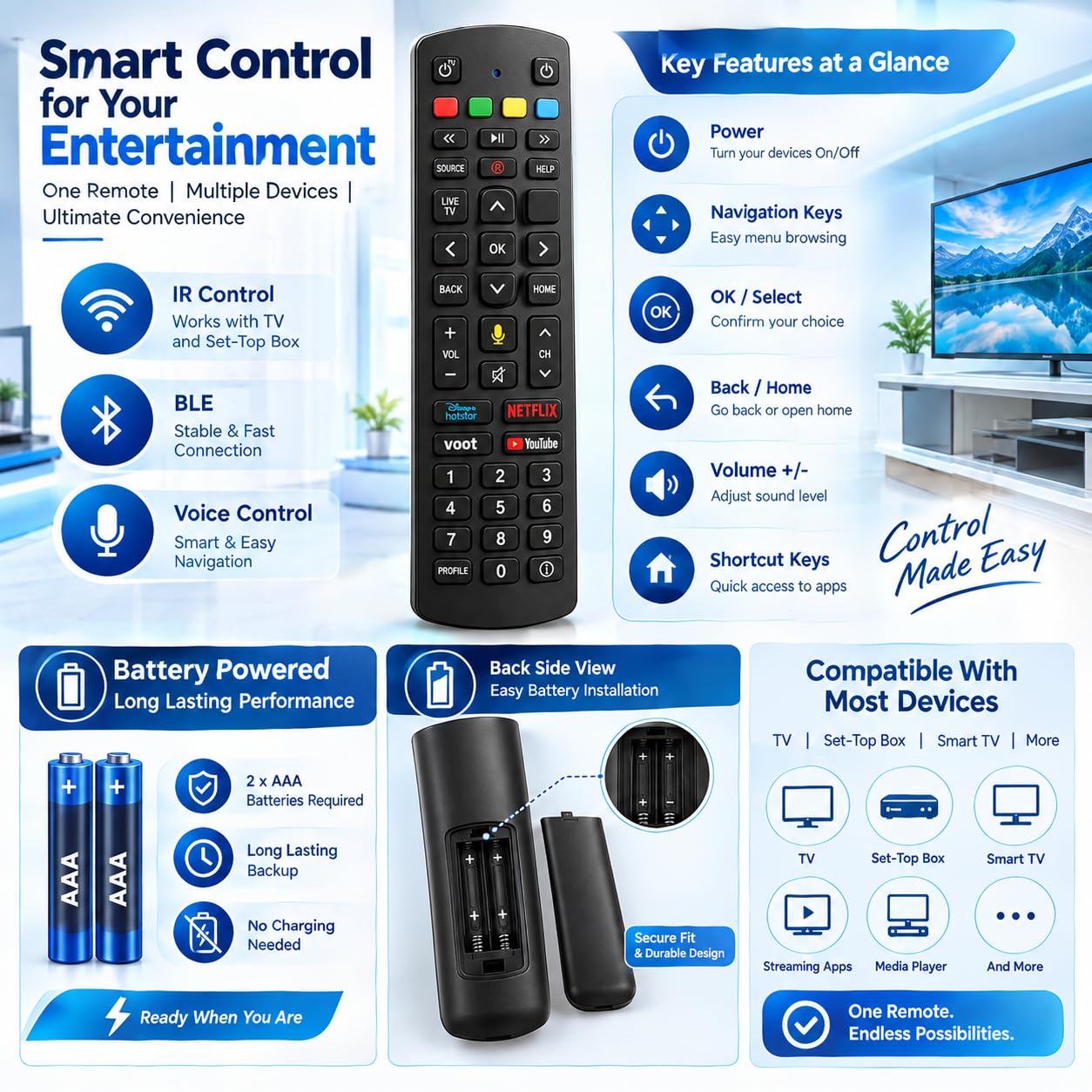 Compatible Replacement Joi Fiber Setup Box Remote Control with Smart Shortcut Key - Voice Function — Amazon image 7