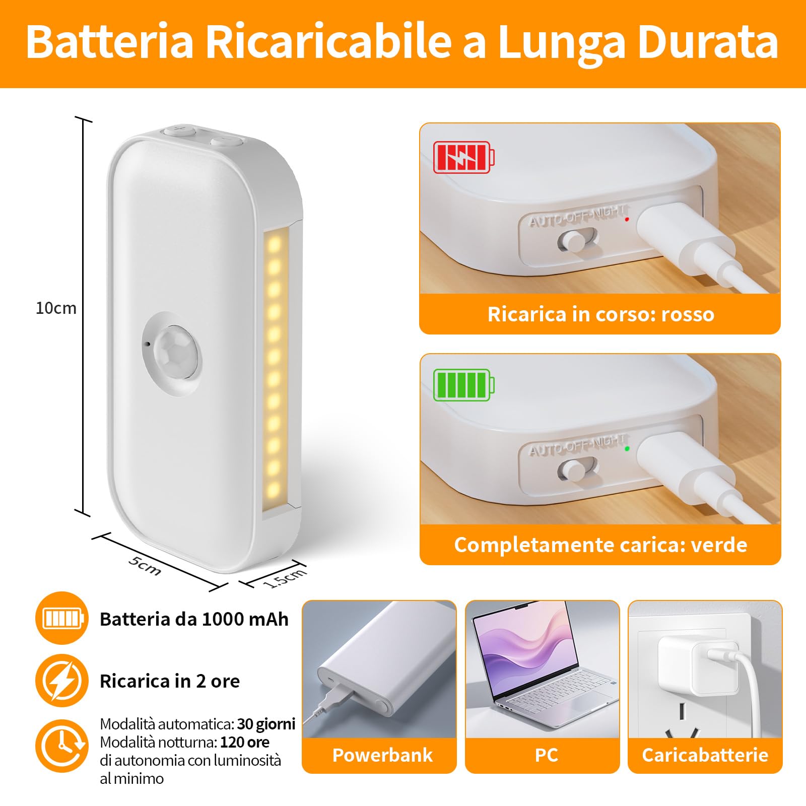 Luce Notturna con Sensore di Moviment, 4 Pezzi Ricaricabile Luci notturne Auto/Off/Night Modalità, Luminosità Regolabili, 2700K Bianco Caldo Luce Bambini per Scale Corridoio Camera da Letto Soggiorno