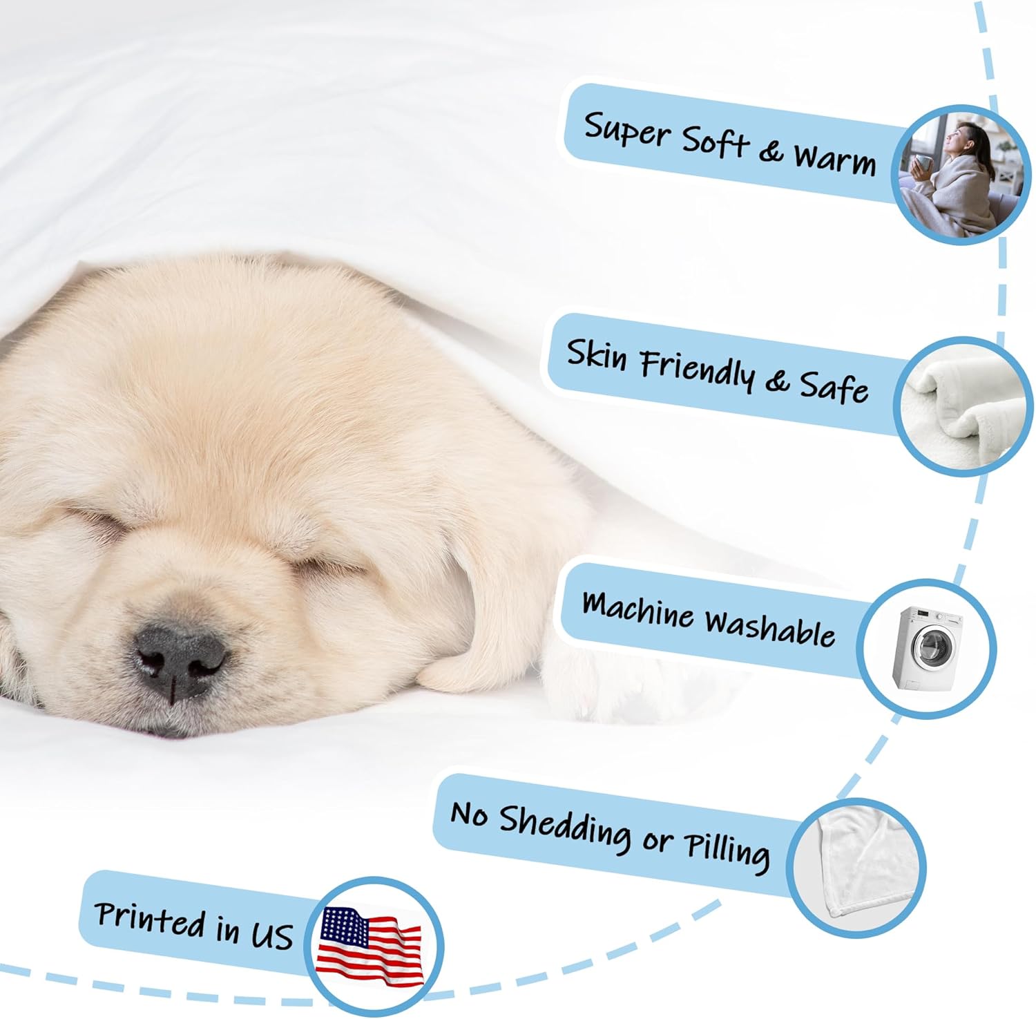 Custom Dog Portrait Blanket - Personalized Pet Lover Gift for Mom - Customized Picture Memorial