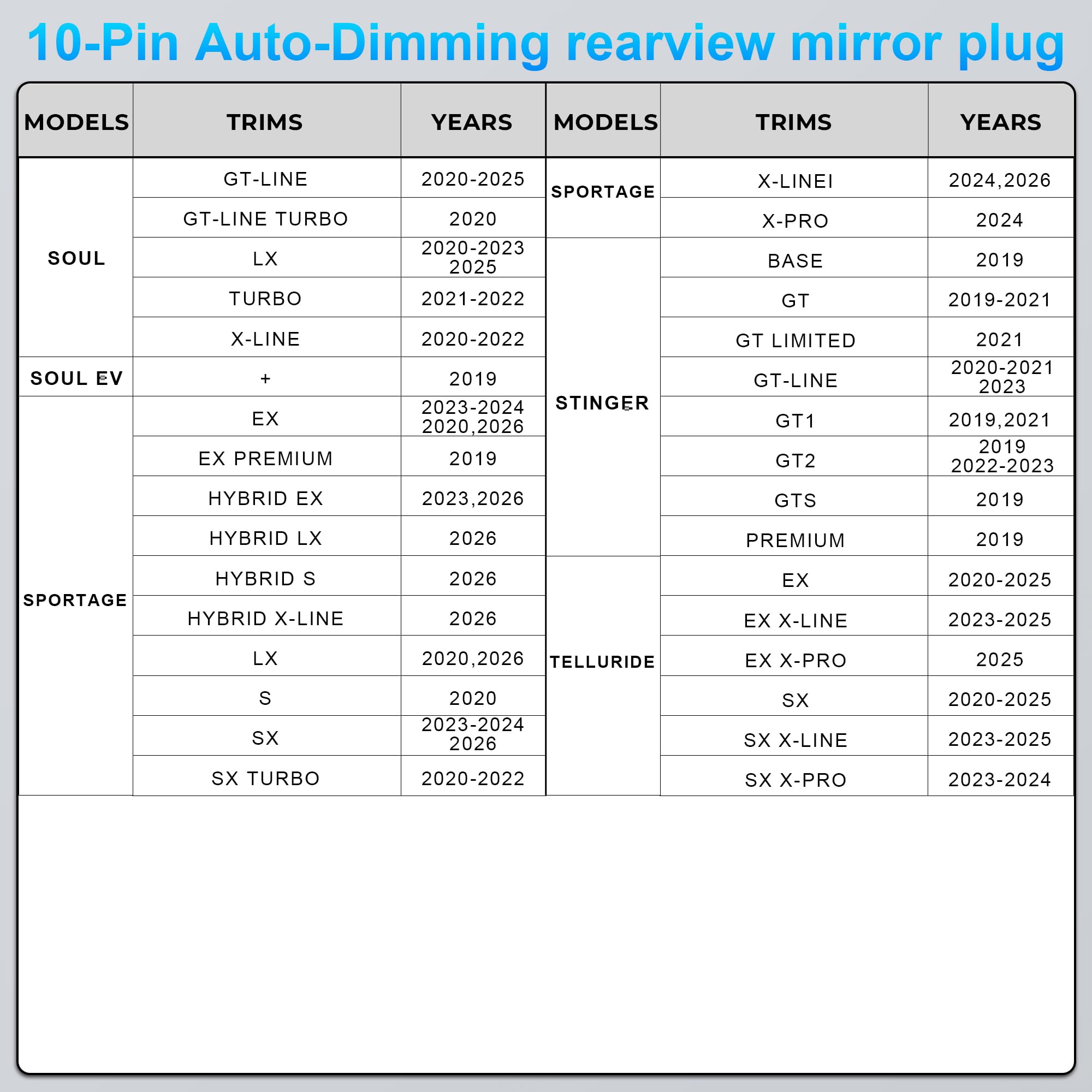 Dash cam Power Adapter 10 Pin (Model A) Custom for Hyundai Kia Telluride Sorento Soul Rio Carnival Sedona EV6 and More,GPS Radar Mirror Camera Dash Cam Adapter, Connects to Rearview Mirror (Hidden)