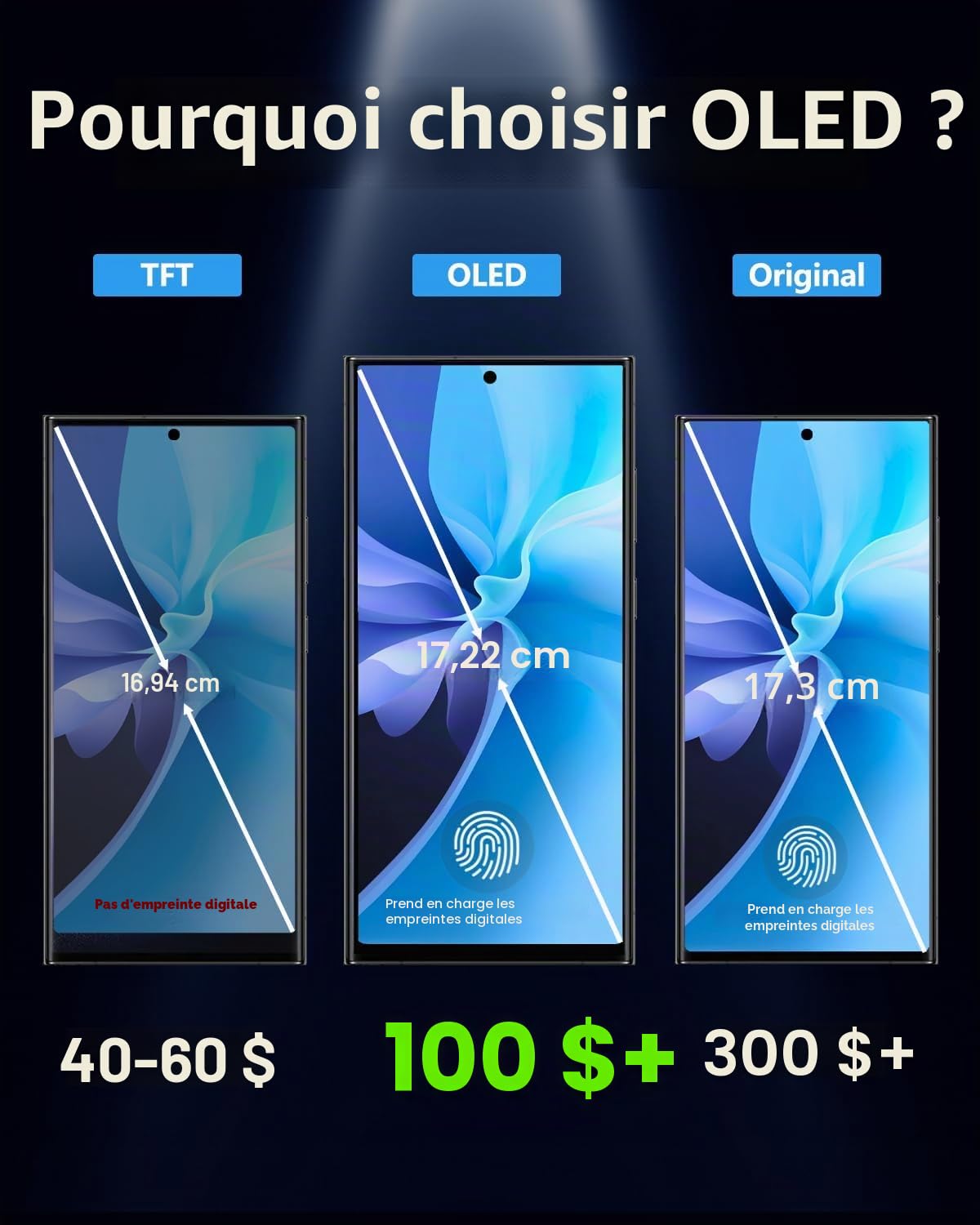 Écran OLED de rechange pour Samsung Galaxy S22 Ultra 5G, écran LCD avec cadre et capteur d'empreintes digitales, kit d'outils complet et instructions d'installation (français non garanti) (noir