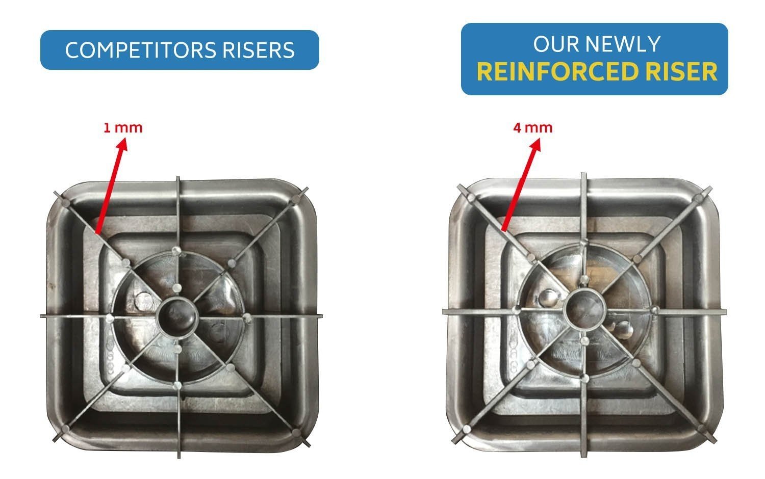 DuraCasa Bed Risers Raises Your Bed or Furniture to Create an