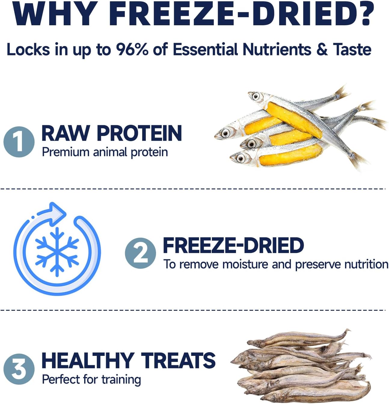 Freeze Dried Capelin Treats for Dogs & Cats, Single Ingredient Pet Fish Snacks, High Protein, Rich in Omega-3 for Skin Coat Health, Grain Free, 4.94 oz