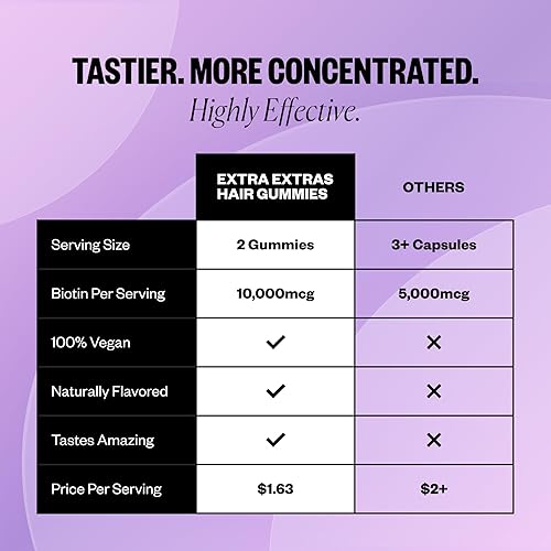 Miniatura 2 de IGK - Gomitas de biotina para el cabello, 10,000 mcg de biotina (60 unidades), sabor a fresa, suplemento para el crecimiento del cabello, gomitas