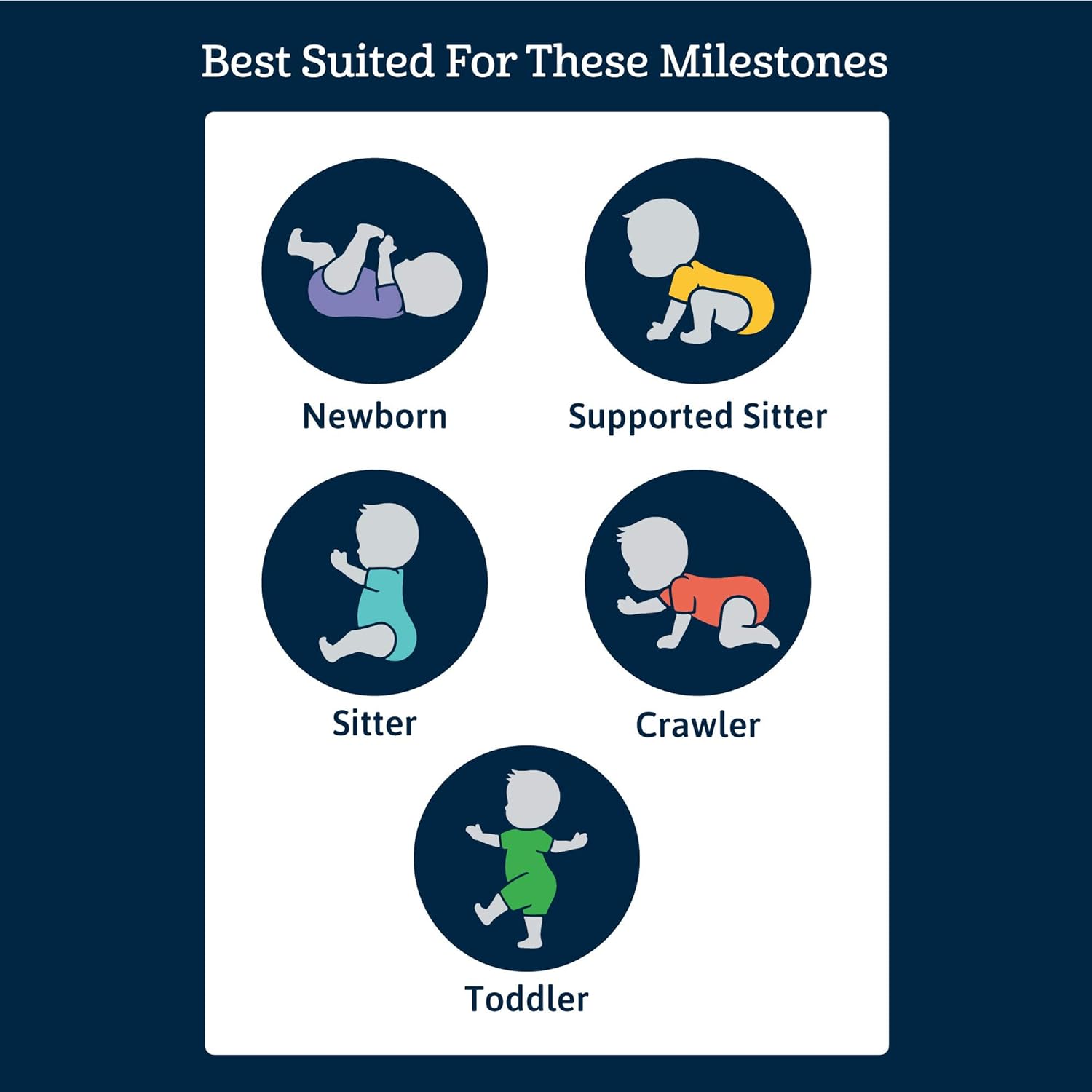 Gerber baby-boys 5-pack Short Sleeve Variety Onesies Bodysuits Preemie Stripe Bear