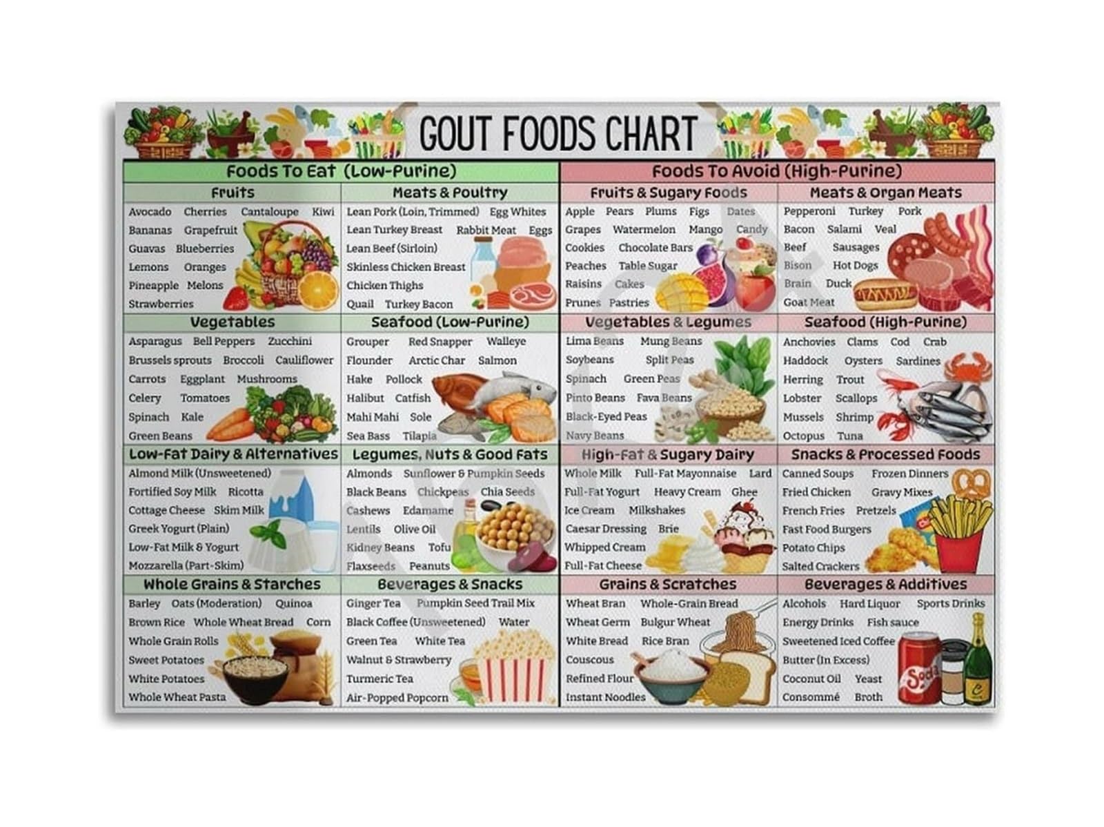 RNUMLIGH The Healthy Pantry Poster, Nutrient-Rich Foods Chart, Kitchen Wall-Art for Meal Planning and Grocery Shopping