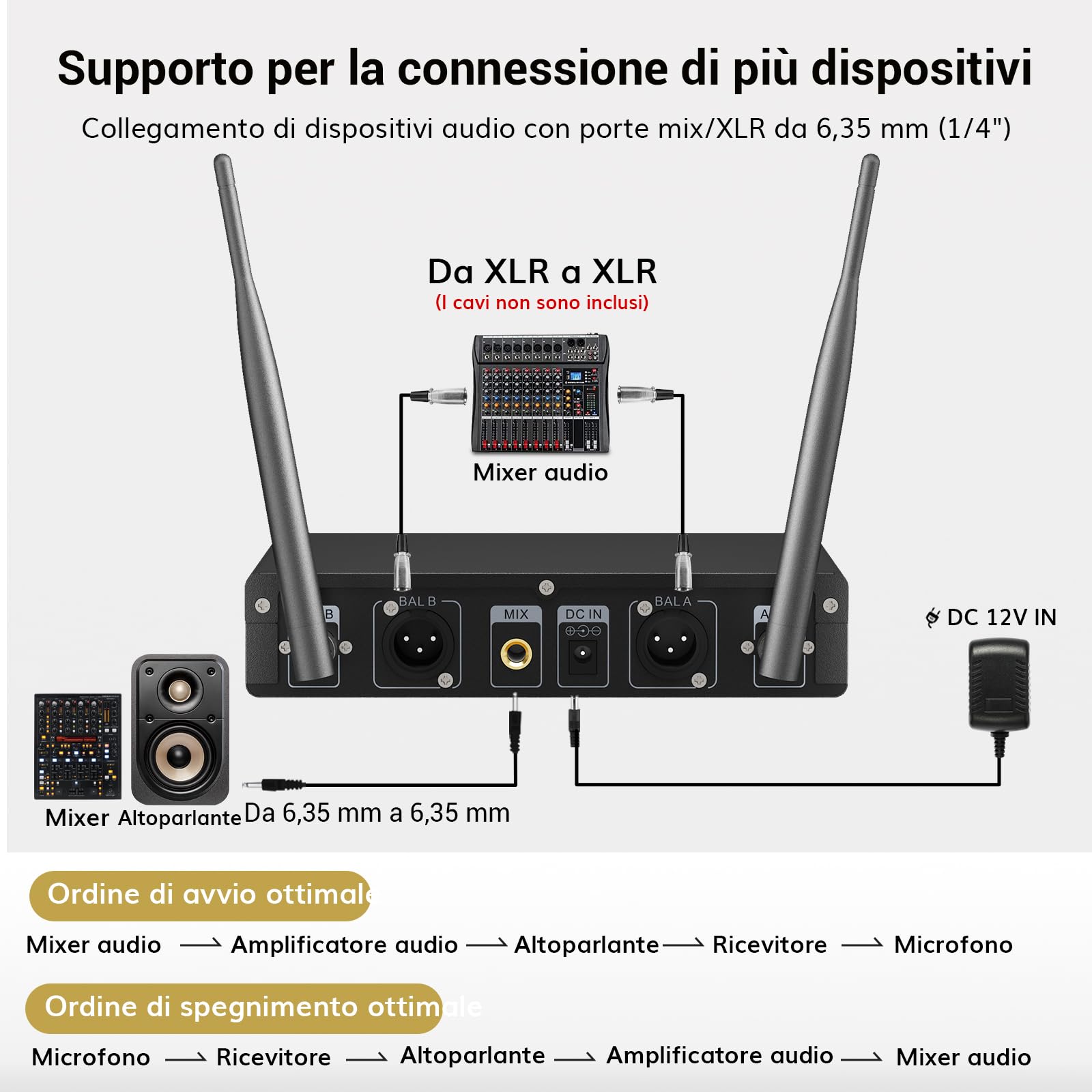 TONOR Sistema Microfono Wireless con Microfono archetto/Lavalier Microphone e Trasmettitore Bodypack e Ricevitore Metallici, 2x5 frequenze UHF, Distanza 60M Segnale stabile per Prestazioni Live