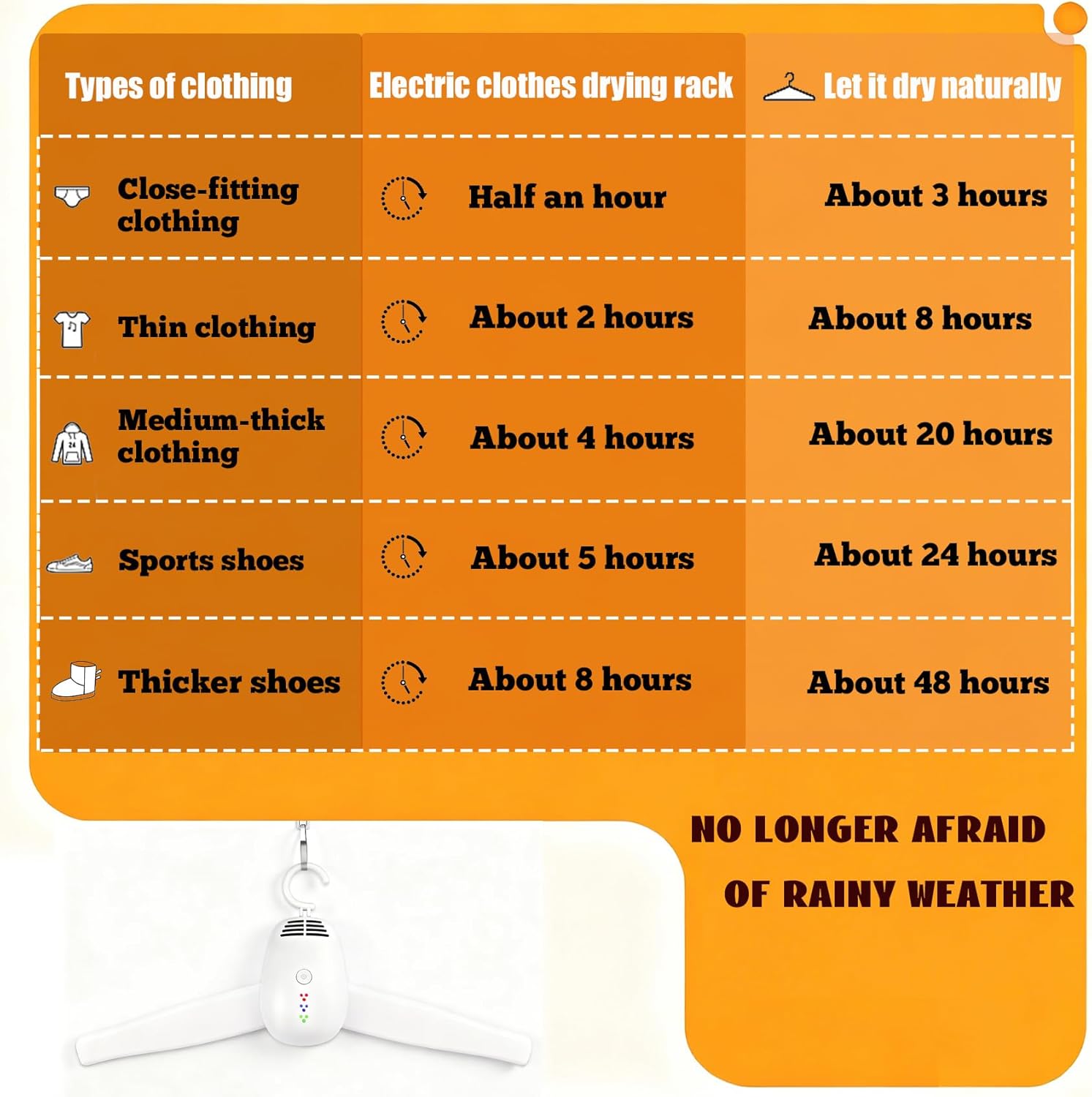 Travel Clothes Dryer, Silent Operation 110‑240V, Can Dry Clothes and Shoes, Multi-Functional in One Machine, Air Dryer for Clothes Small in Size, Suitable for Business Trips, Travels, etc.